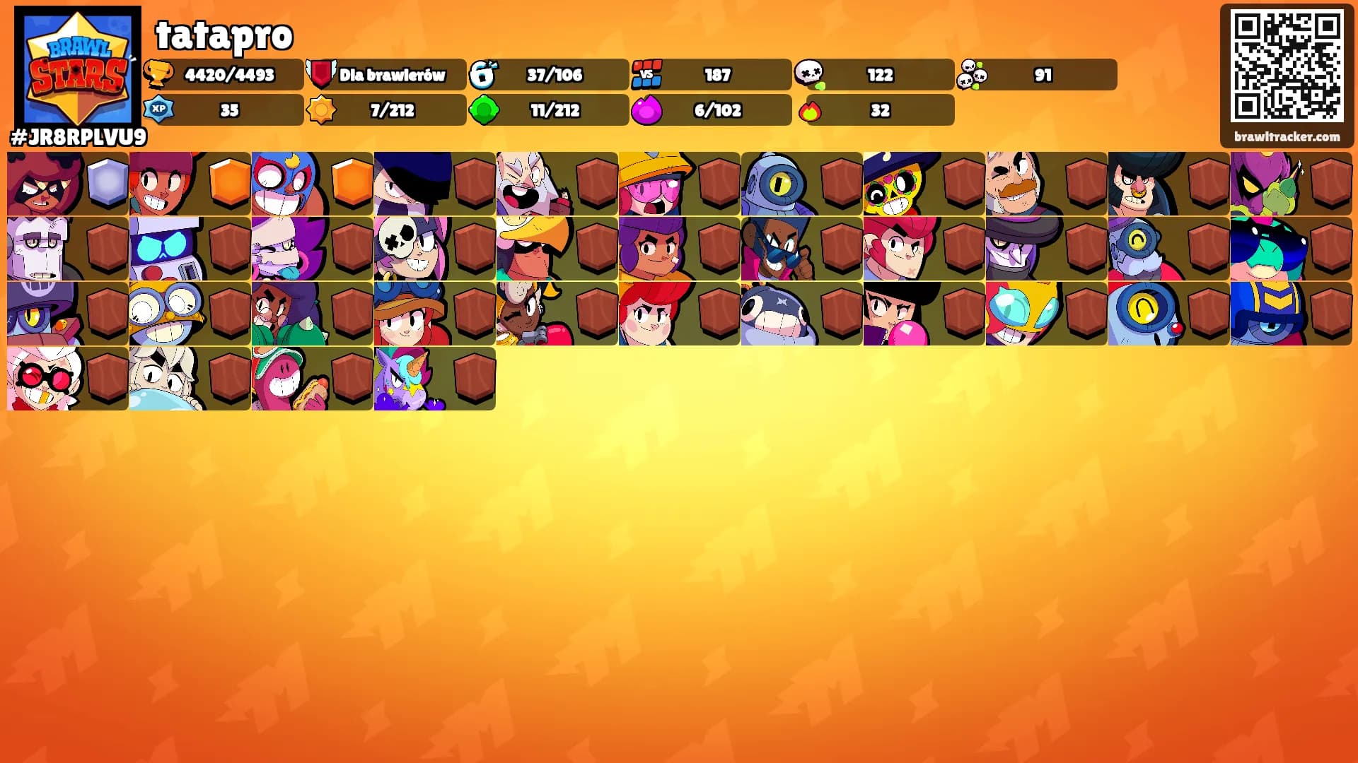 tatapro's Ranks