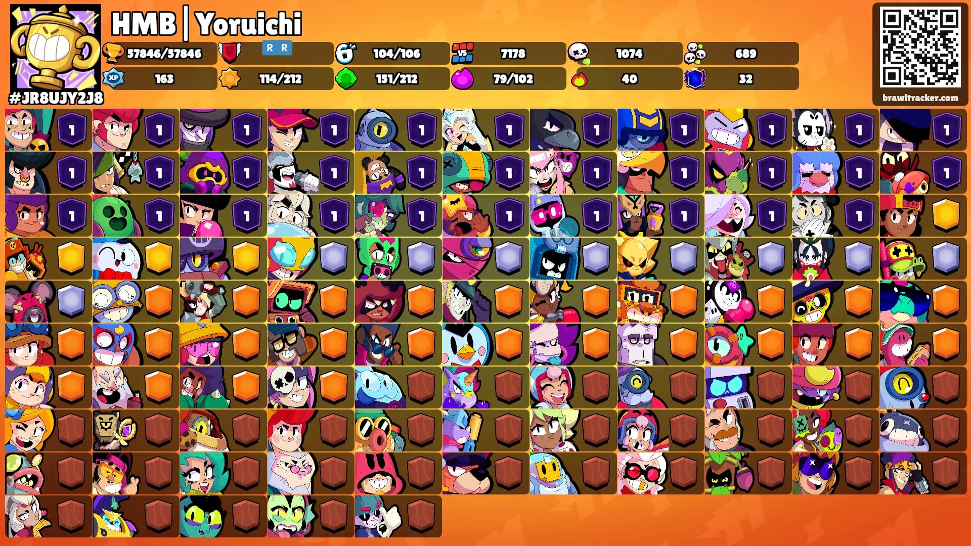 HMB|Yoruichi's Ranks