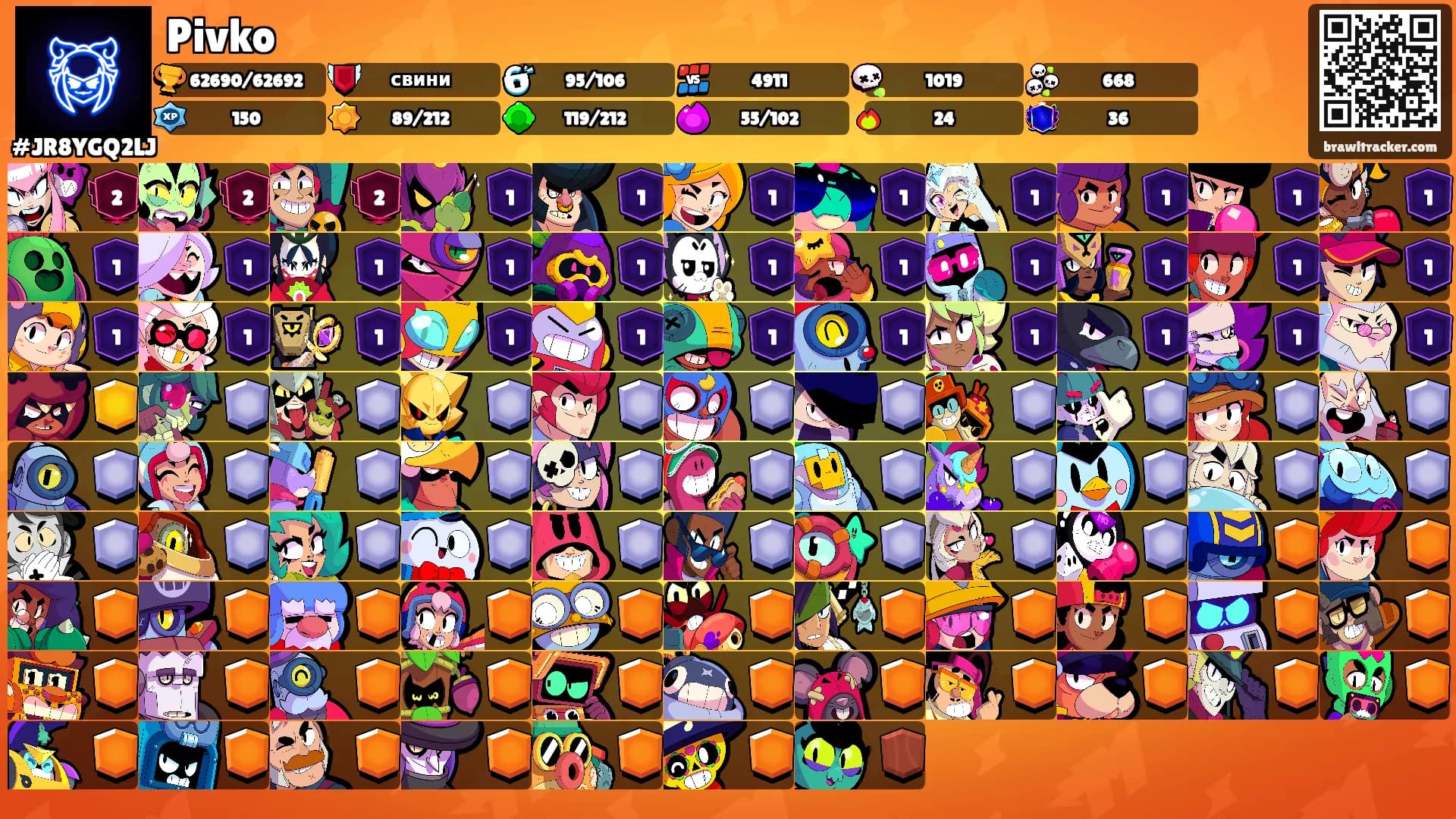 Pivko's Ranks