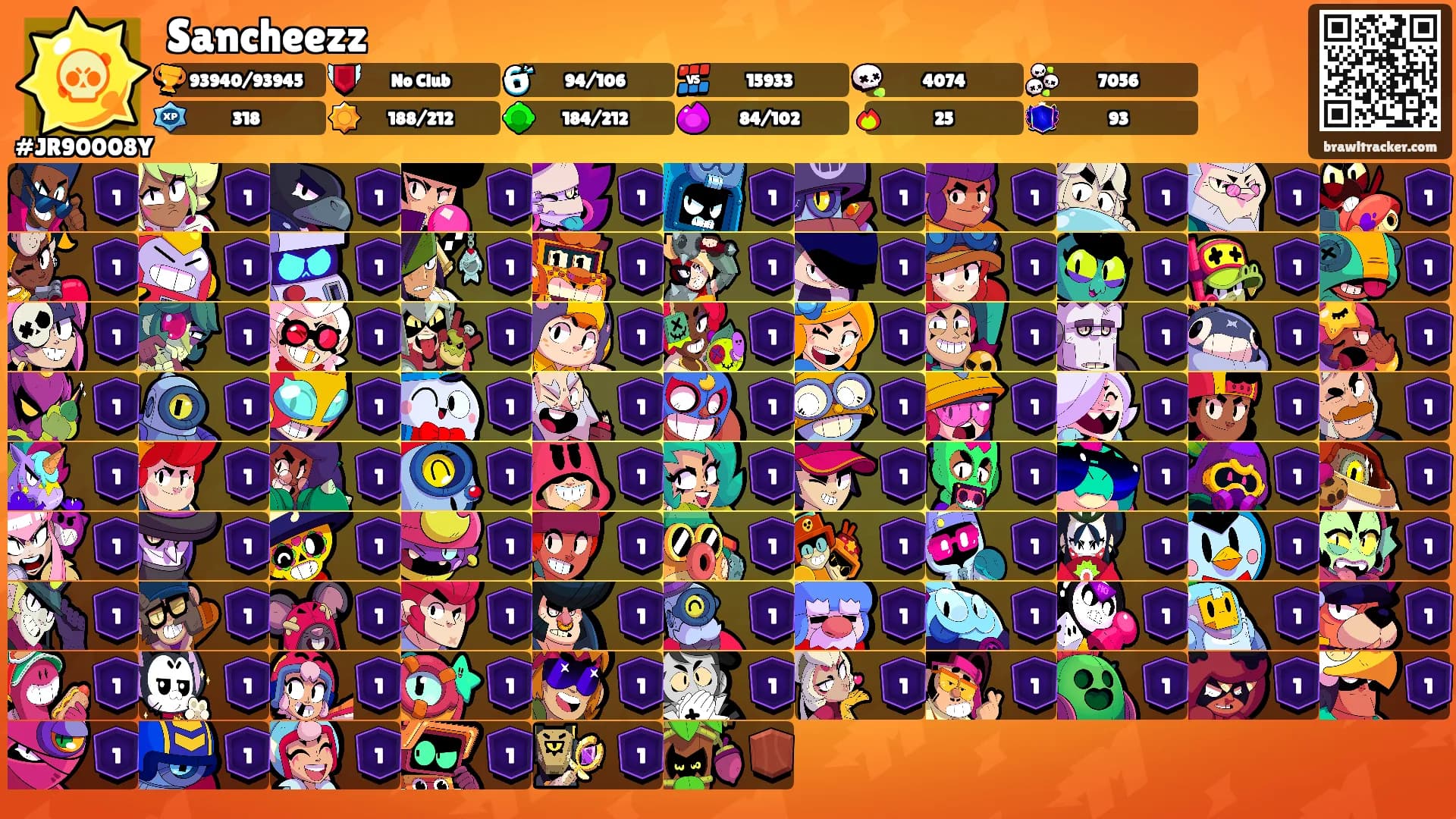 Sancheezz's Ranks