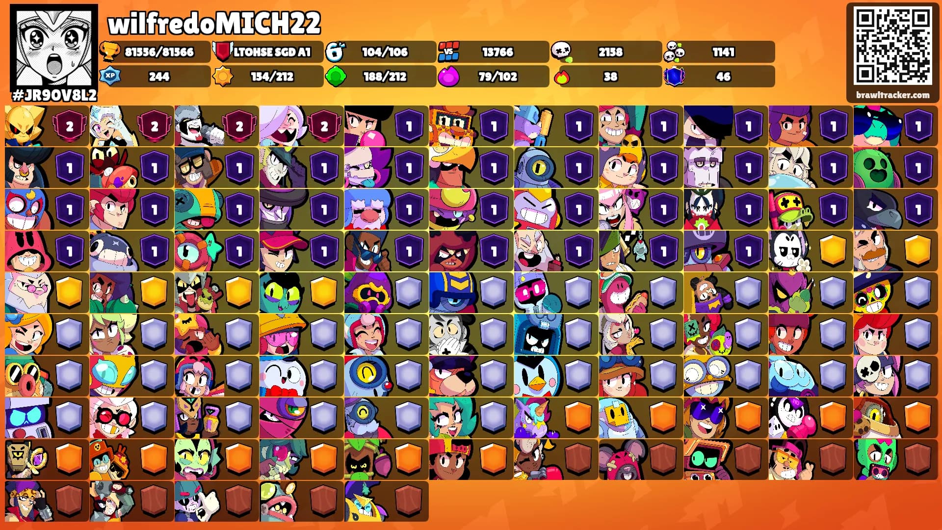 wilfredoMICH22's Ranks