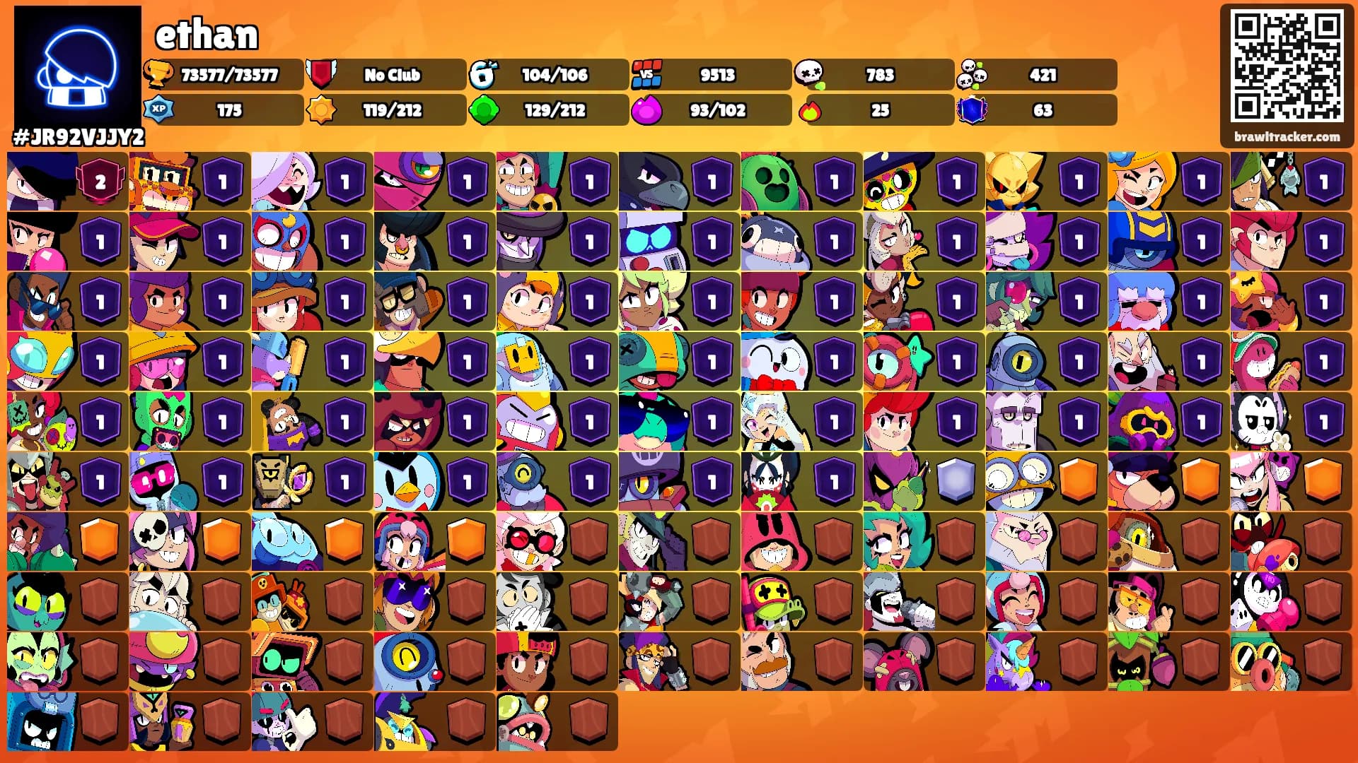 ethan's Ranks
