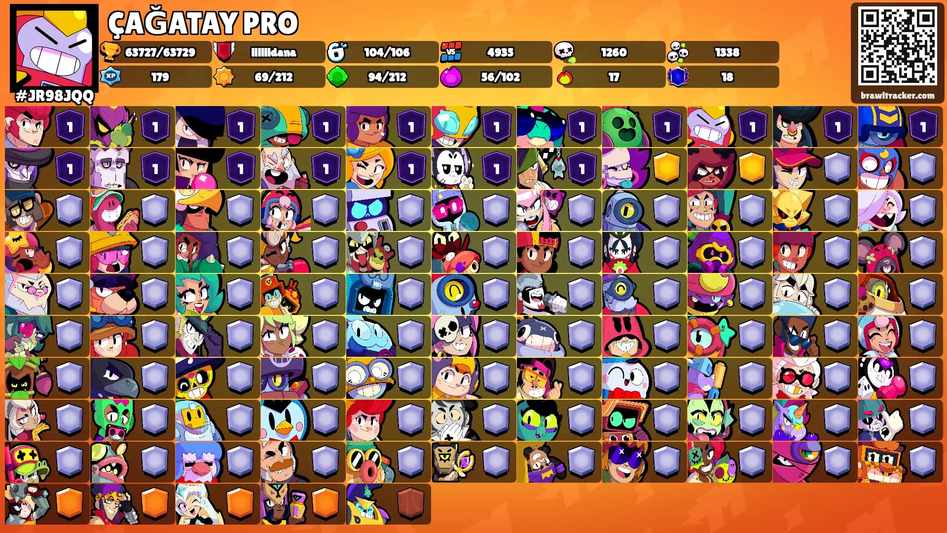 ÇAĞATAY PRO's Ranks