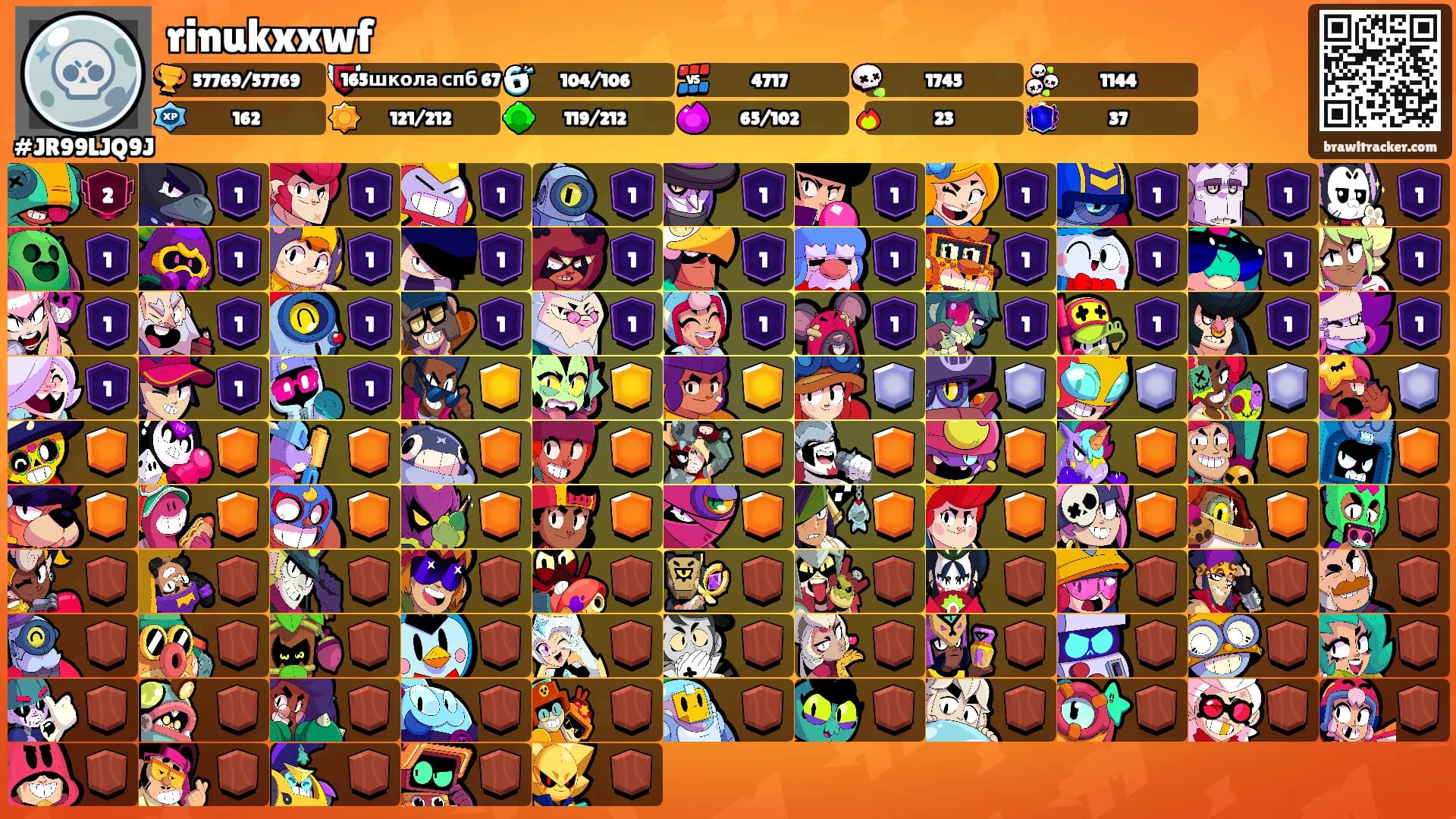 rinukxxwf's Ranks