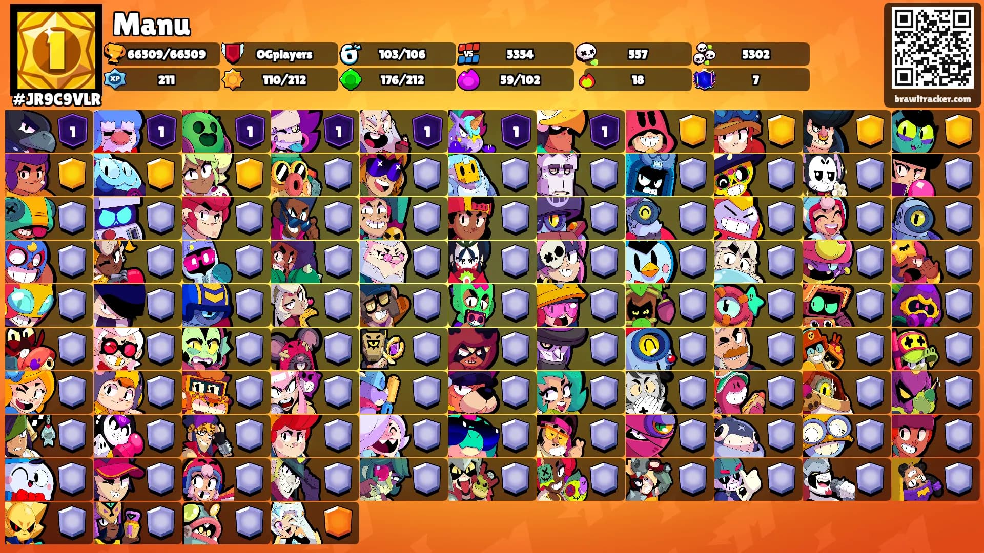 Manu's Ranks