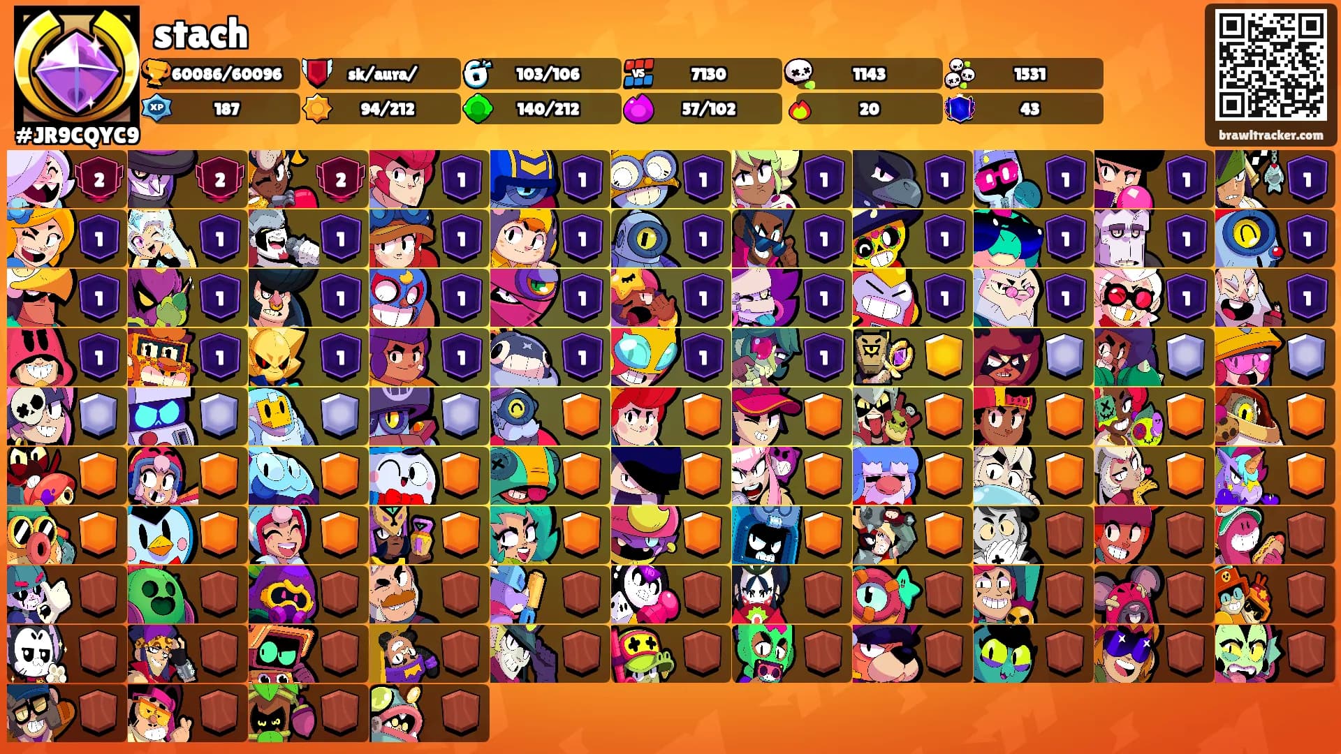 stach's Ranks