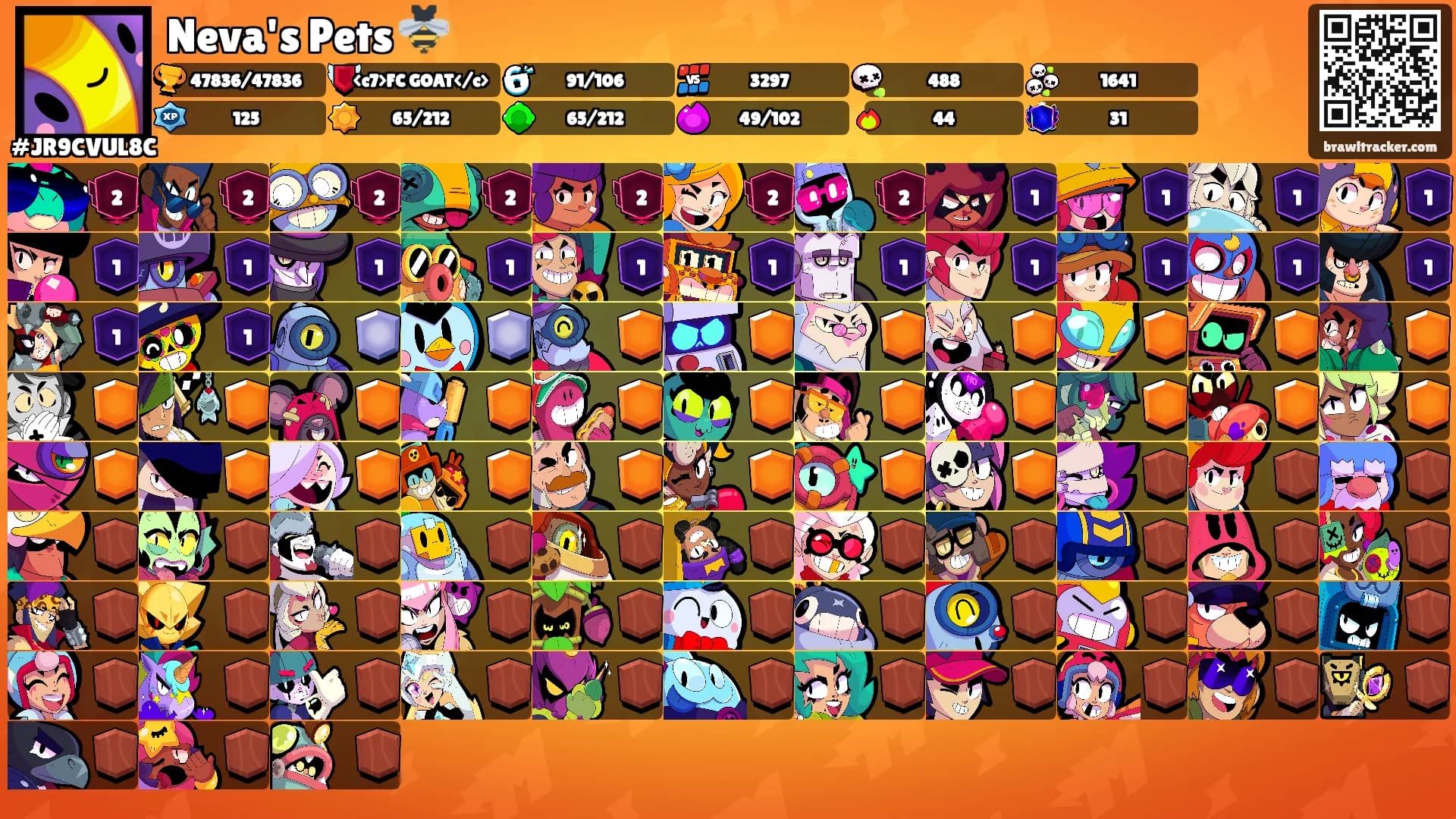 Neva's Pets 🐝's Ranks
