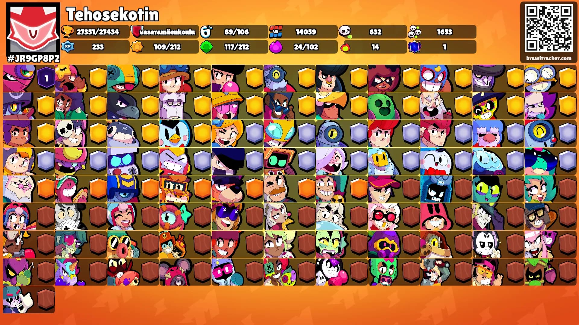 Tehosekotin's Ranks