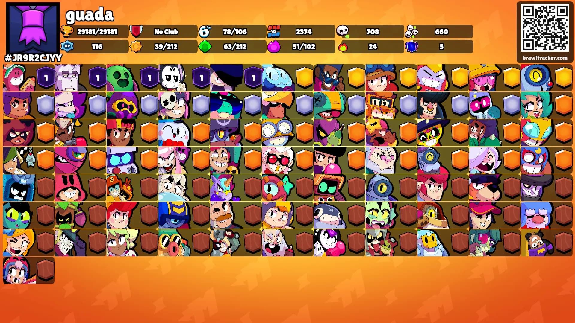 guada's Ranks