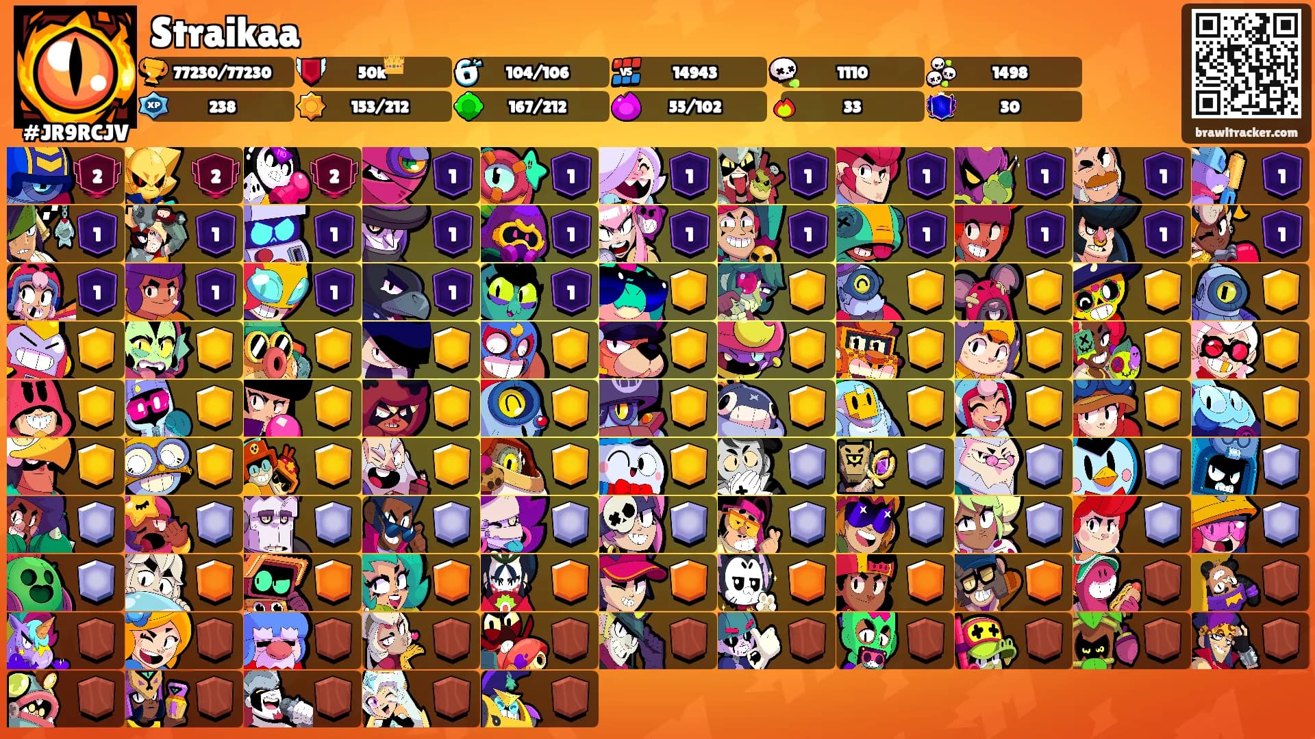 Straikaa's Ranks