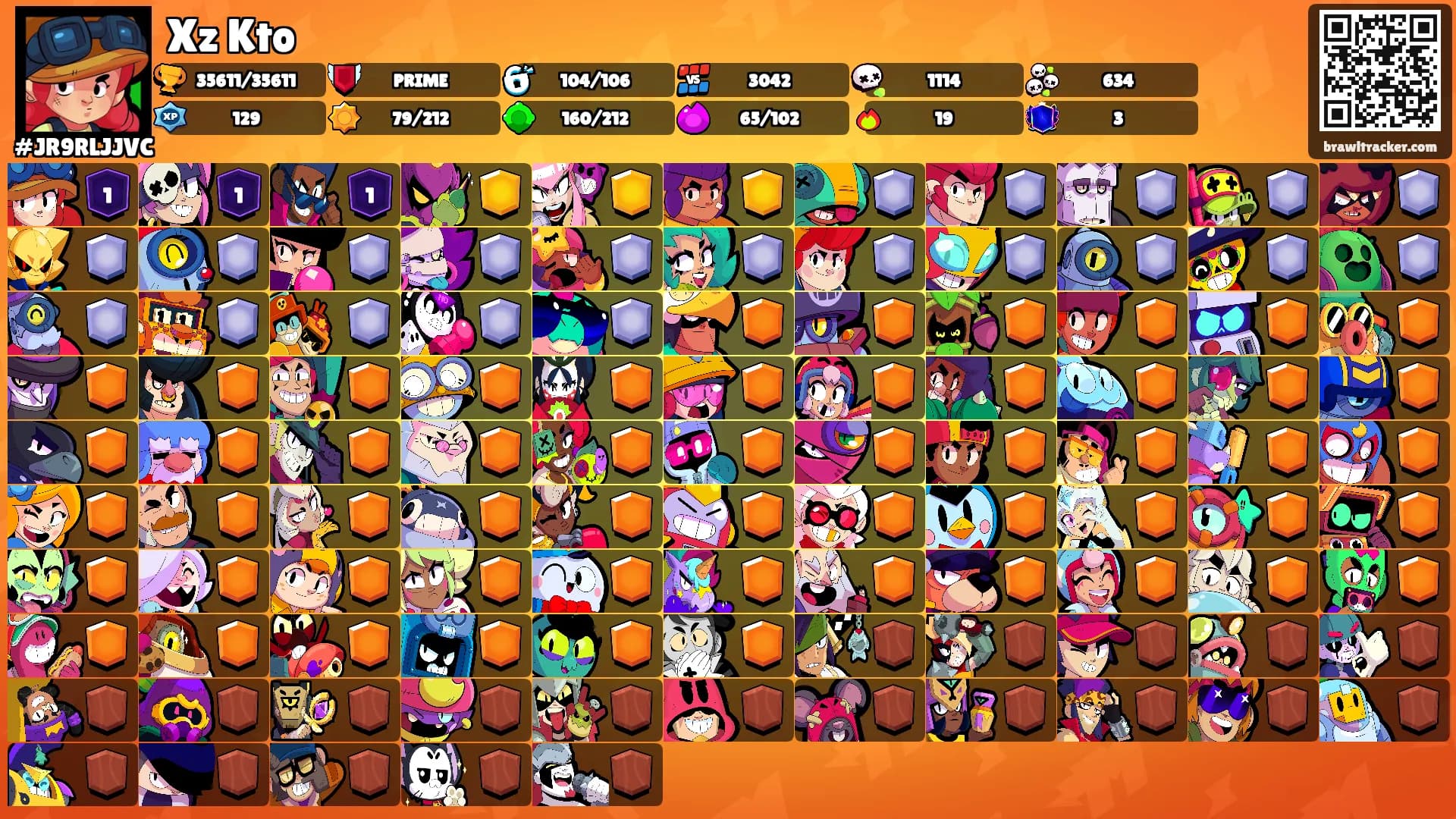 Xz Kto's Ranks