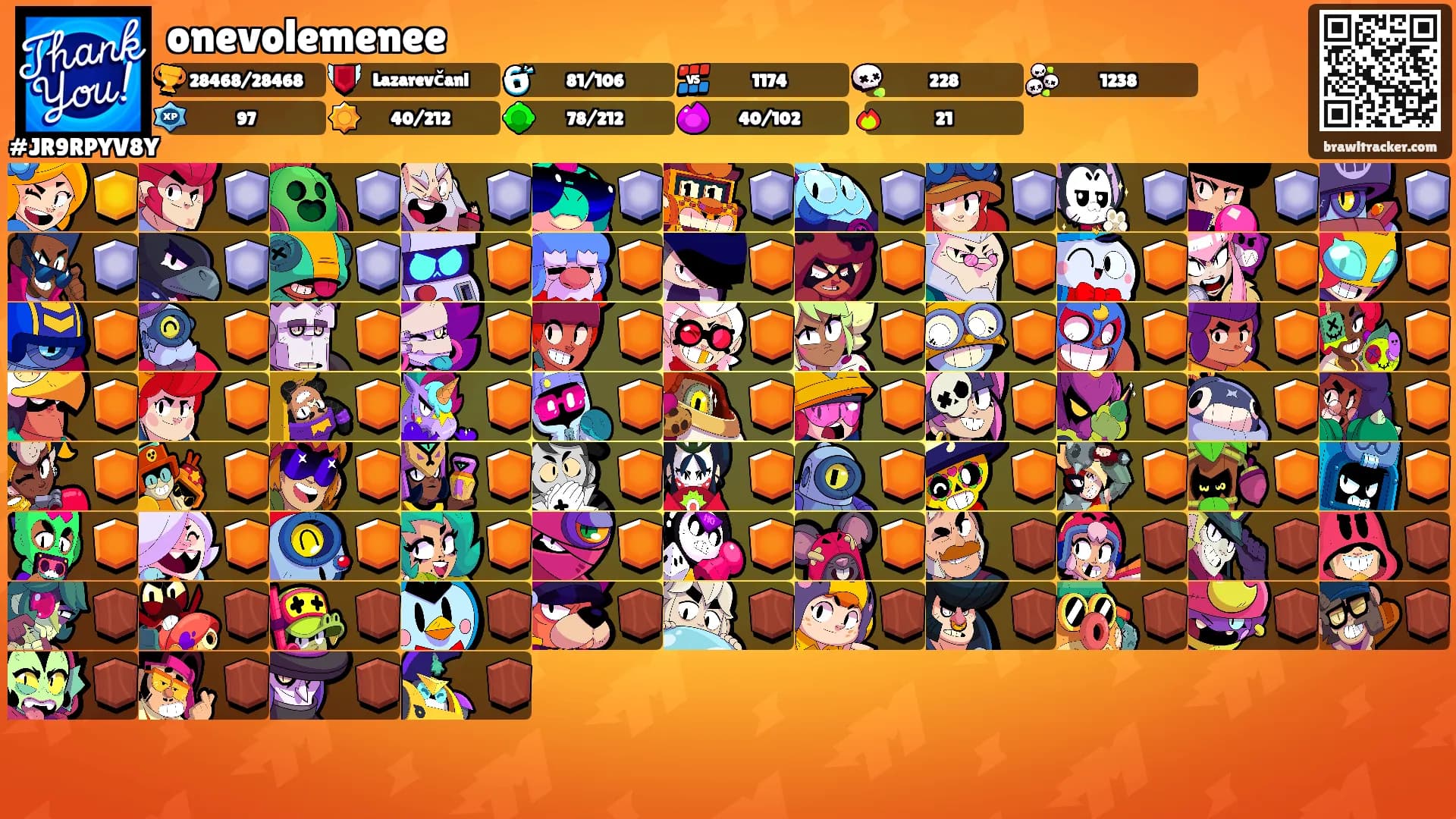 onevolemenee's Ranks