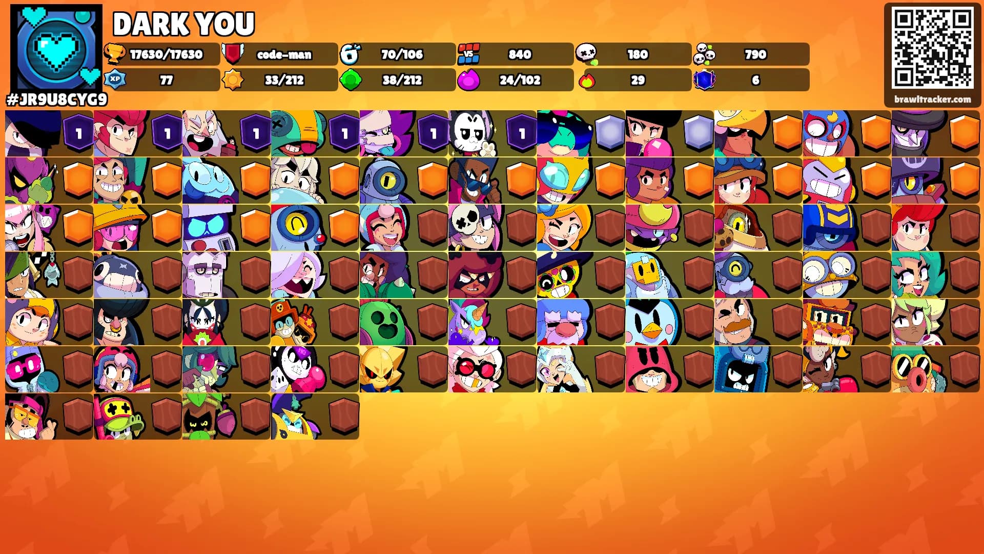 DARK YOU's Ranks