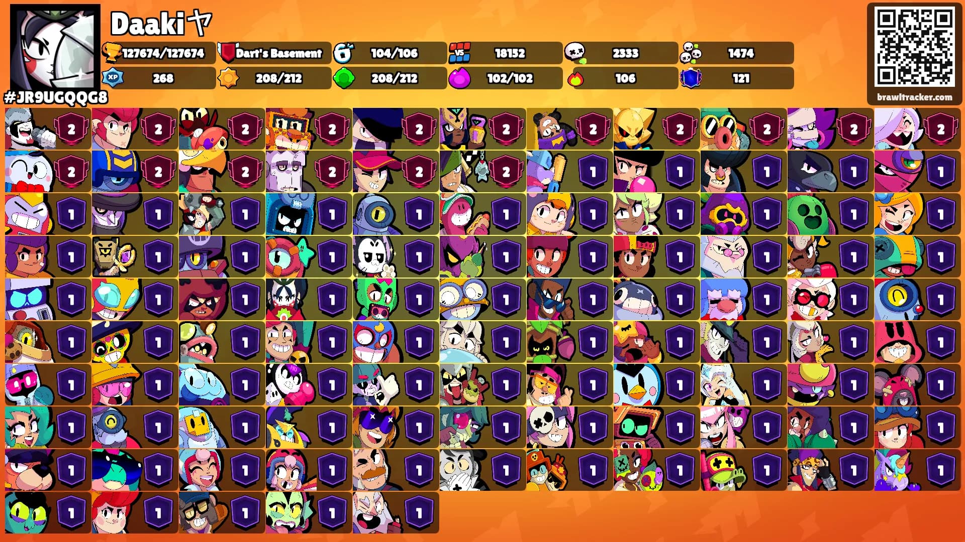 Daakiヤ's Ranks