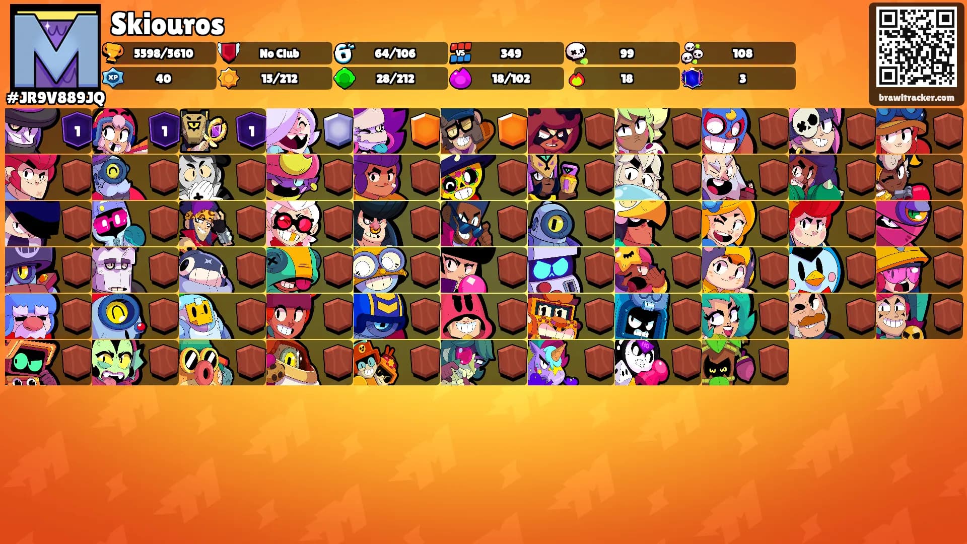 Skiouros's Ranks