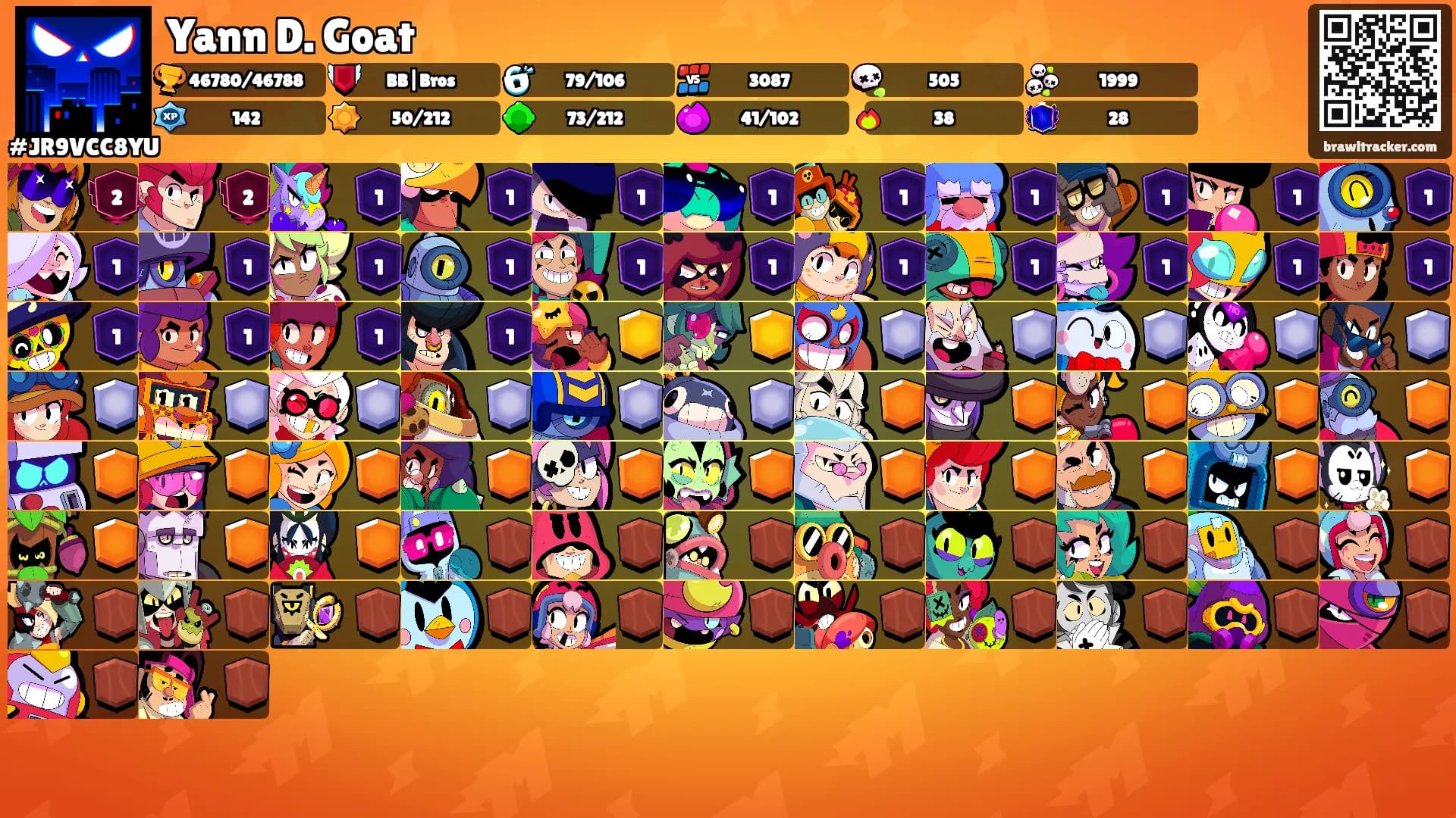 Yann D. Goat's Ranks