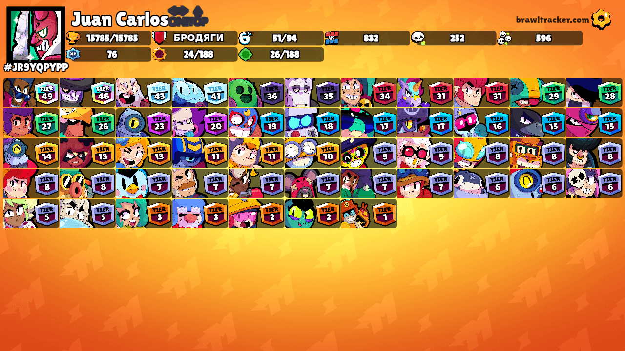 Juan Carlos🔛🔝's Ranks