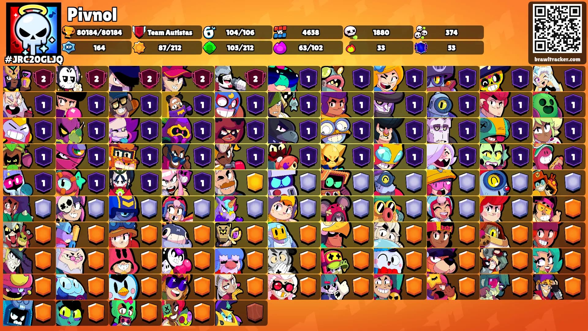 Pivnol's Ranks