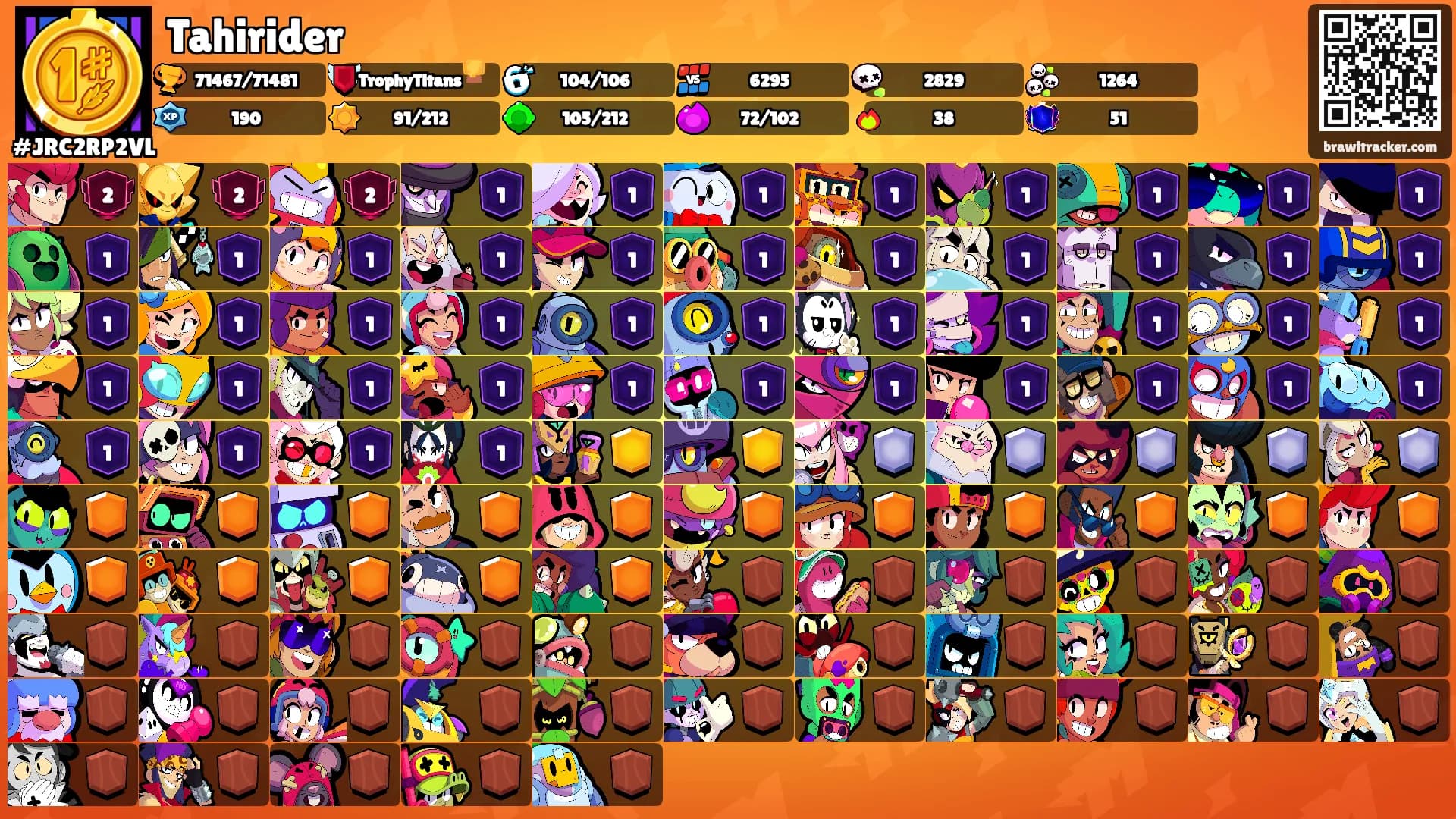 Tahirider's Ranks
