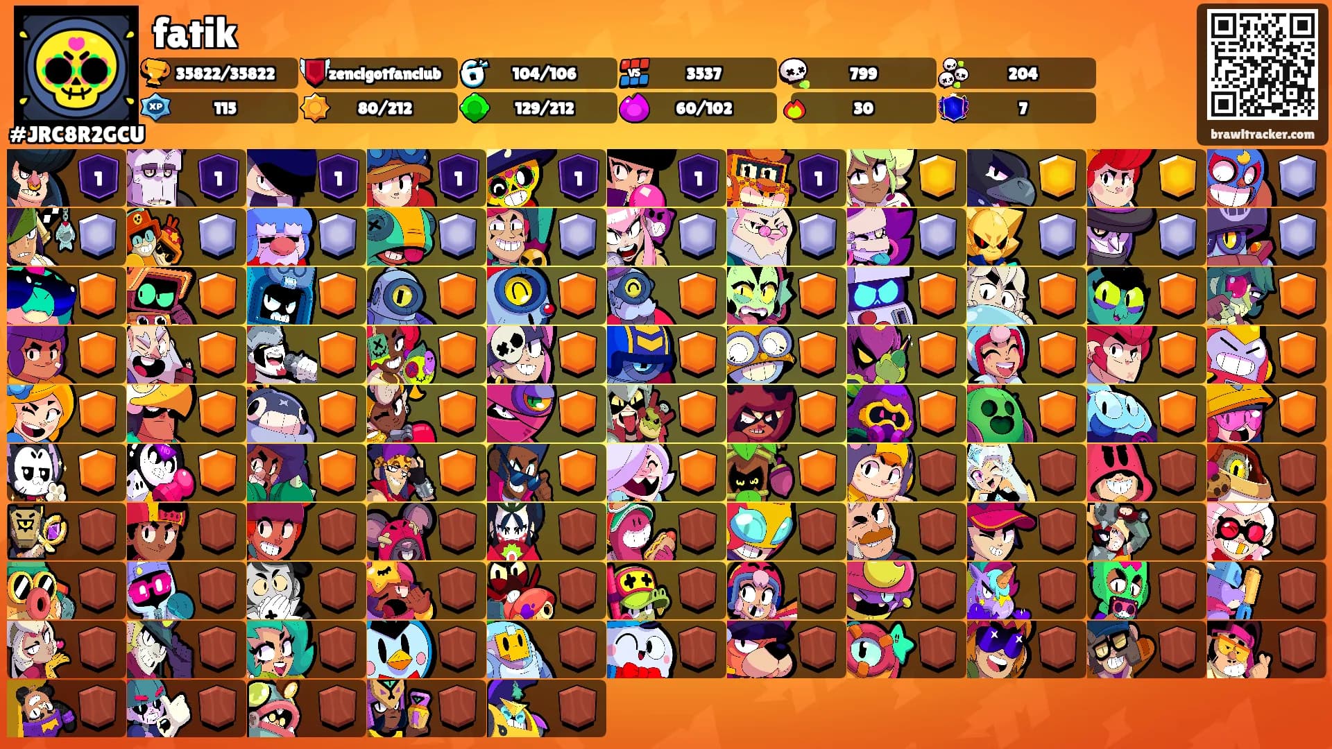 fatik's Ranks