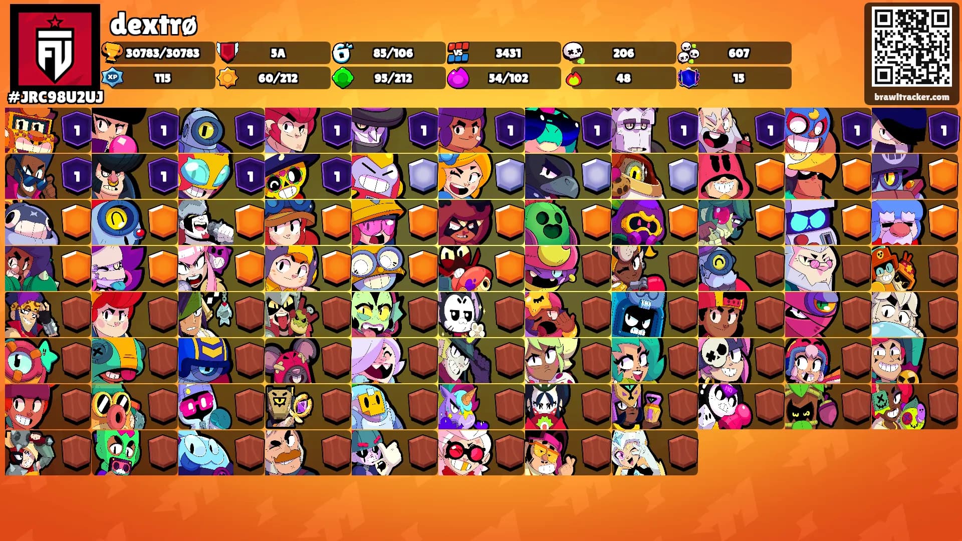 dextrø's Ranks