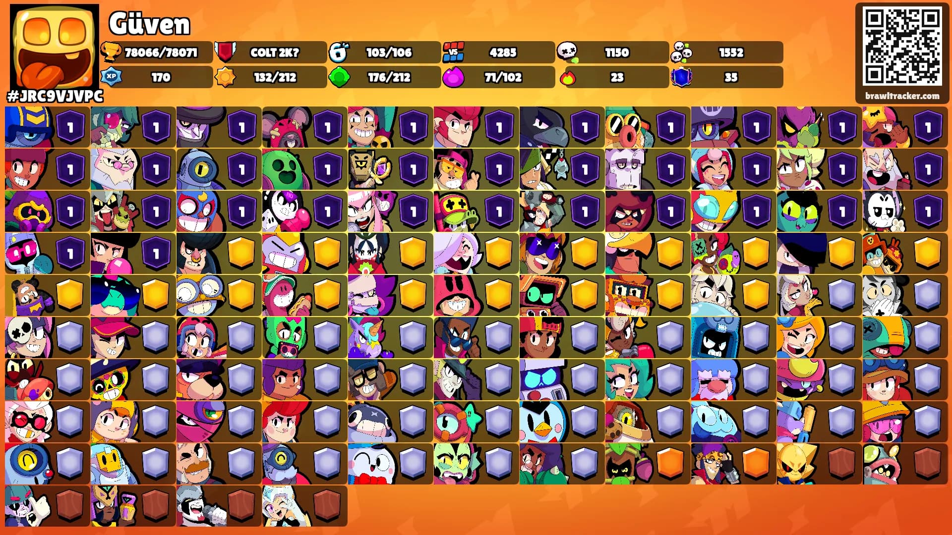 Güven's Ranks