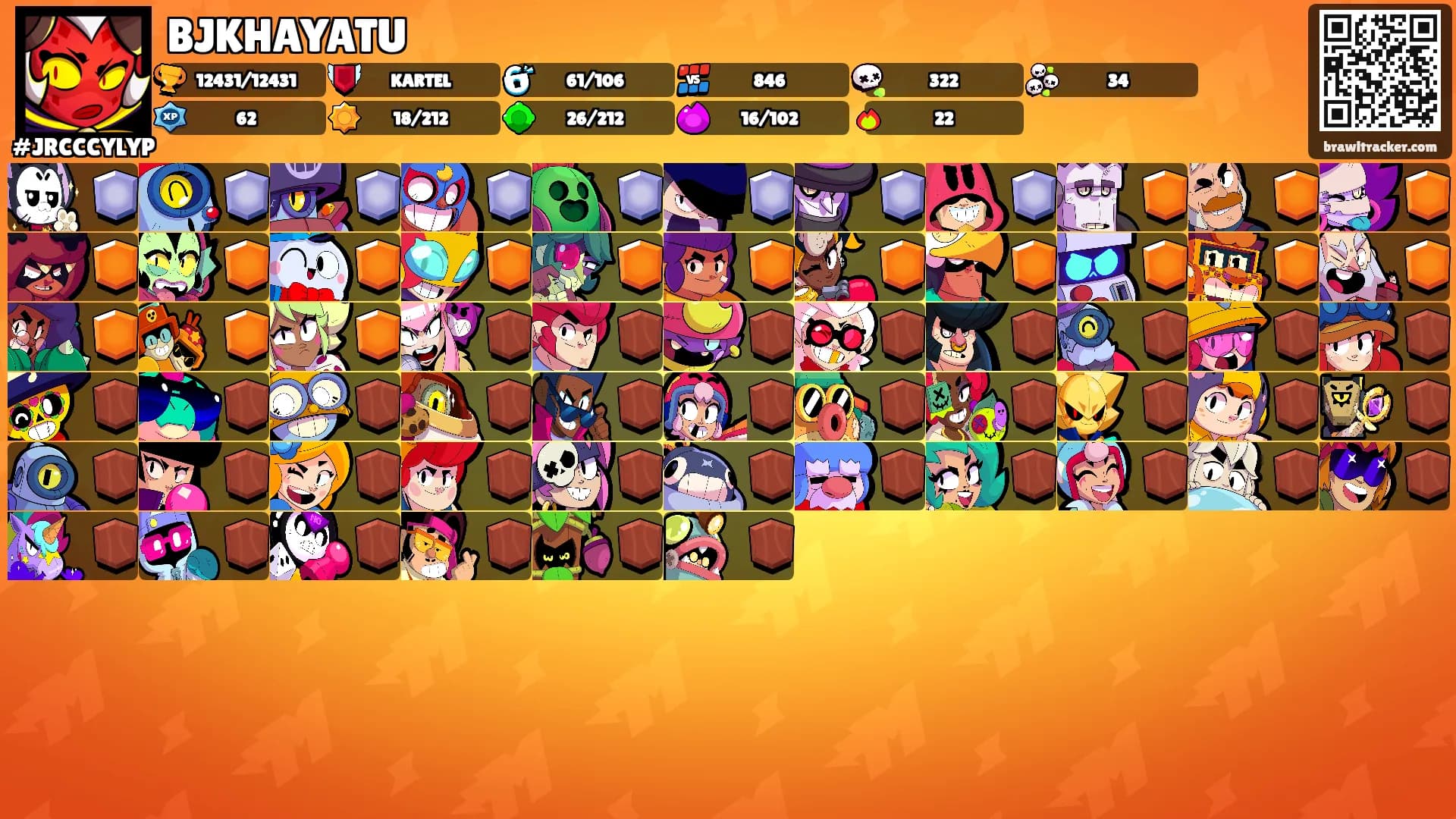 BJKHAYATU's Ranks