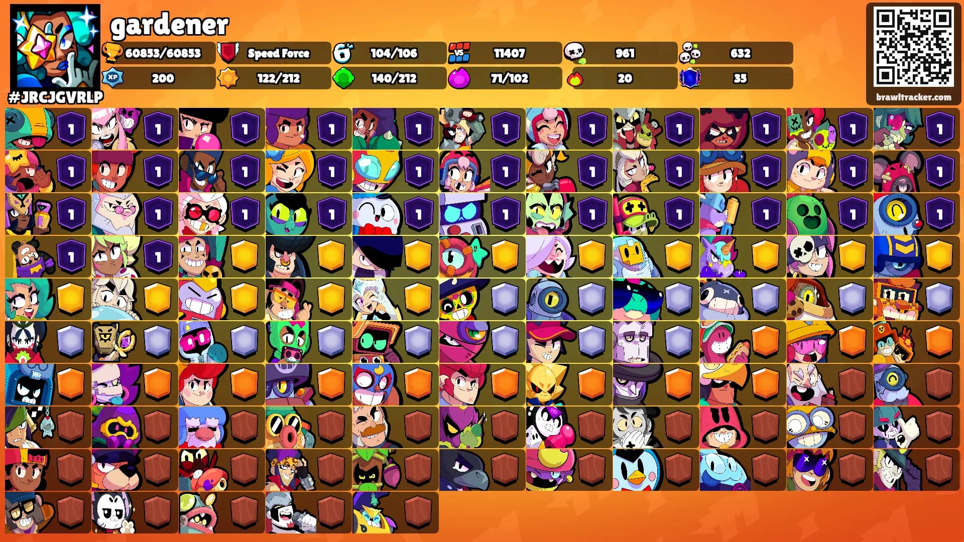 gardener's Ranks