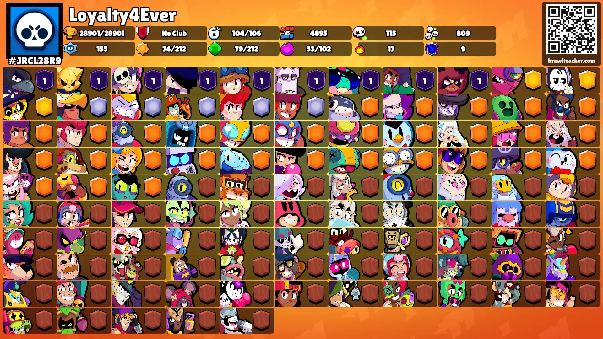Loyalty4Ever's Ranks