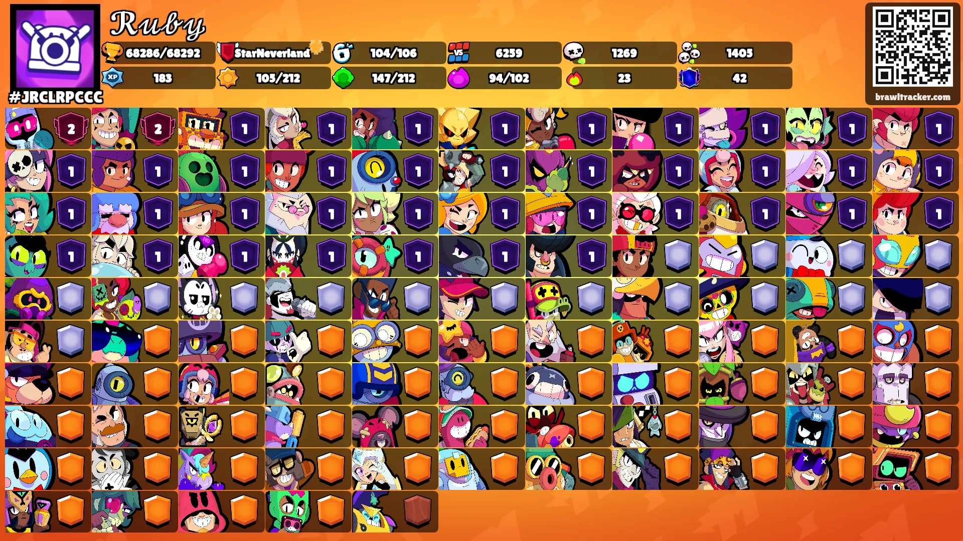 ℛ𝓊𝒷𝓎's Ranks