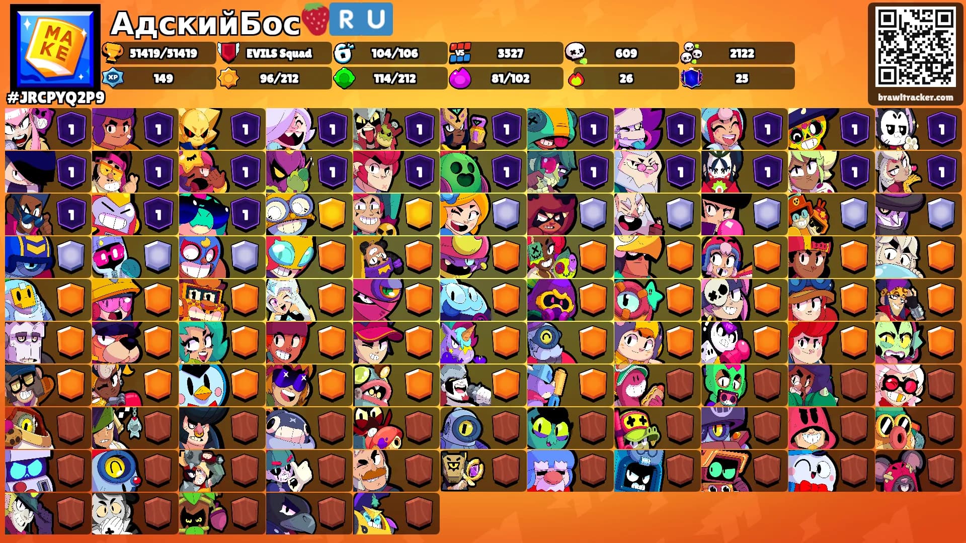 АдскийБос🍓🇷🇺's Ranks