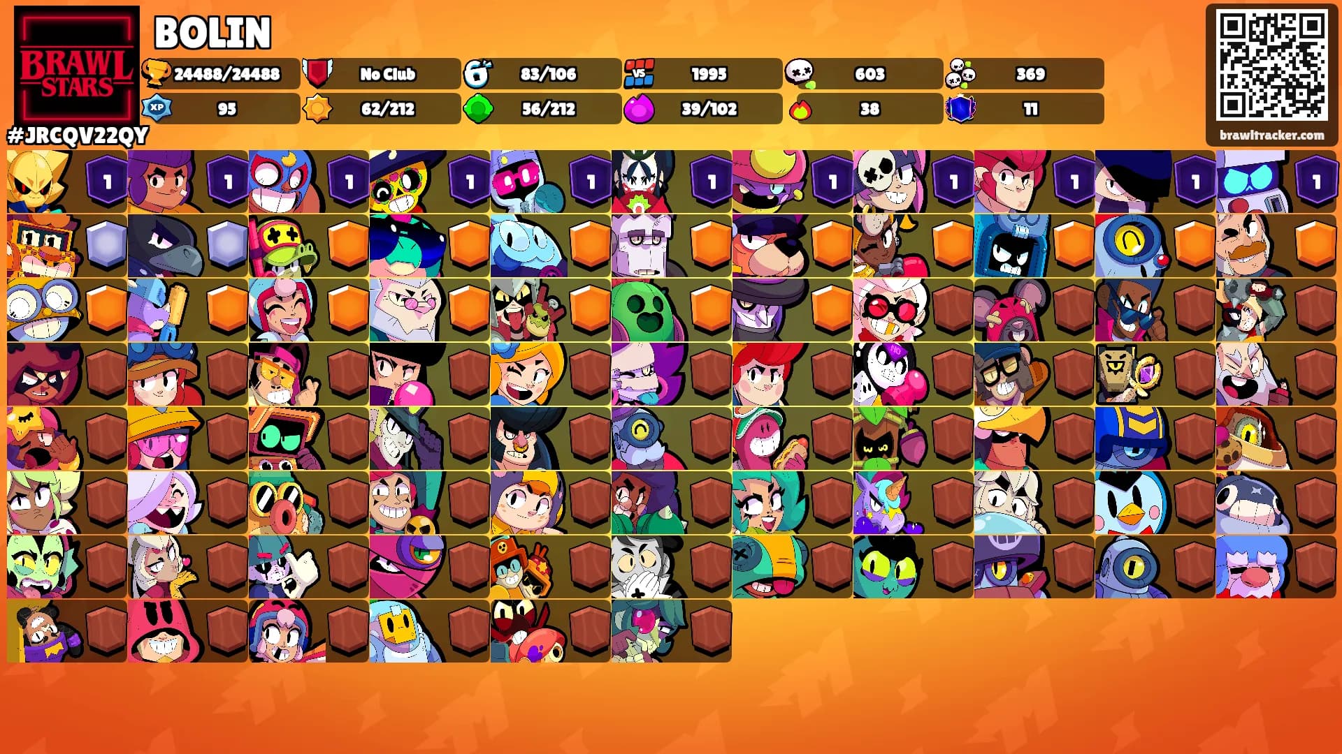BOLIN's Ranks
