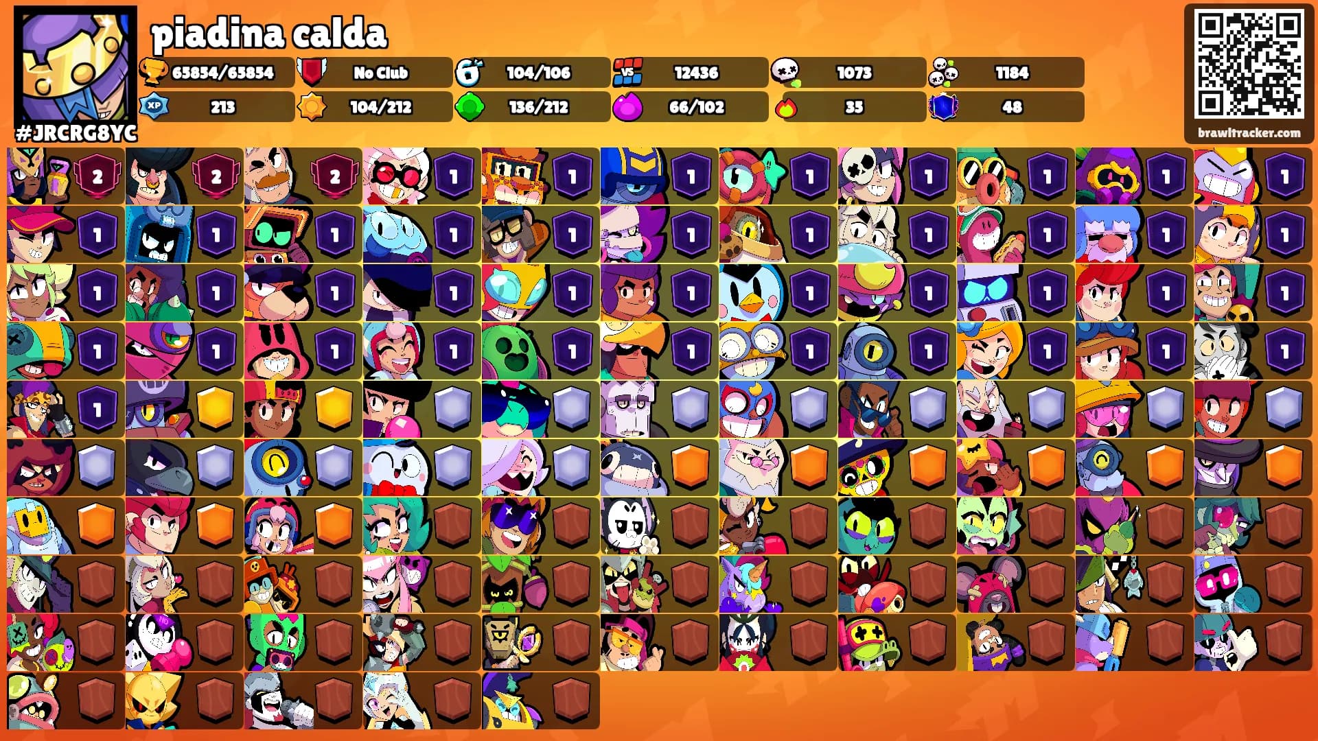 piadina calda's Ranks