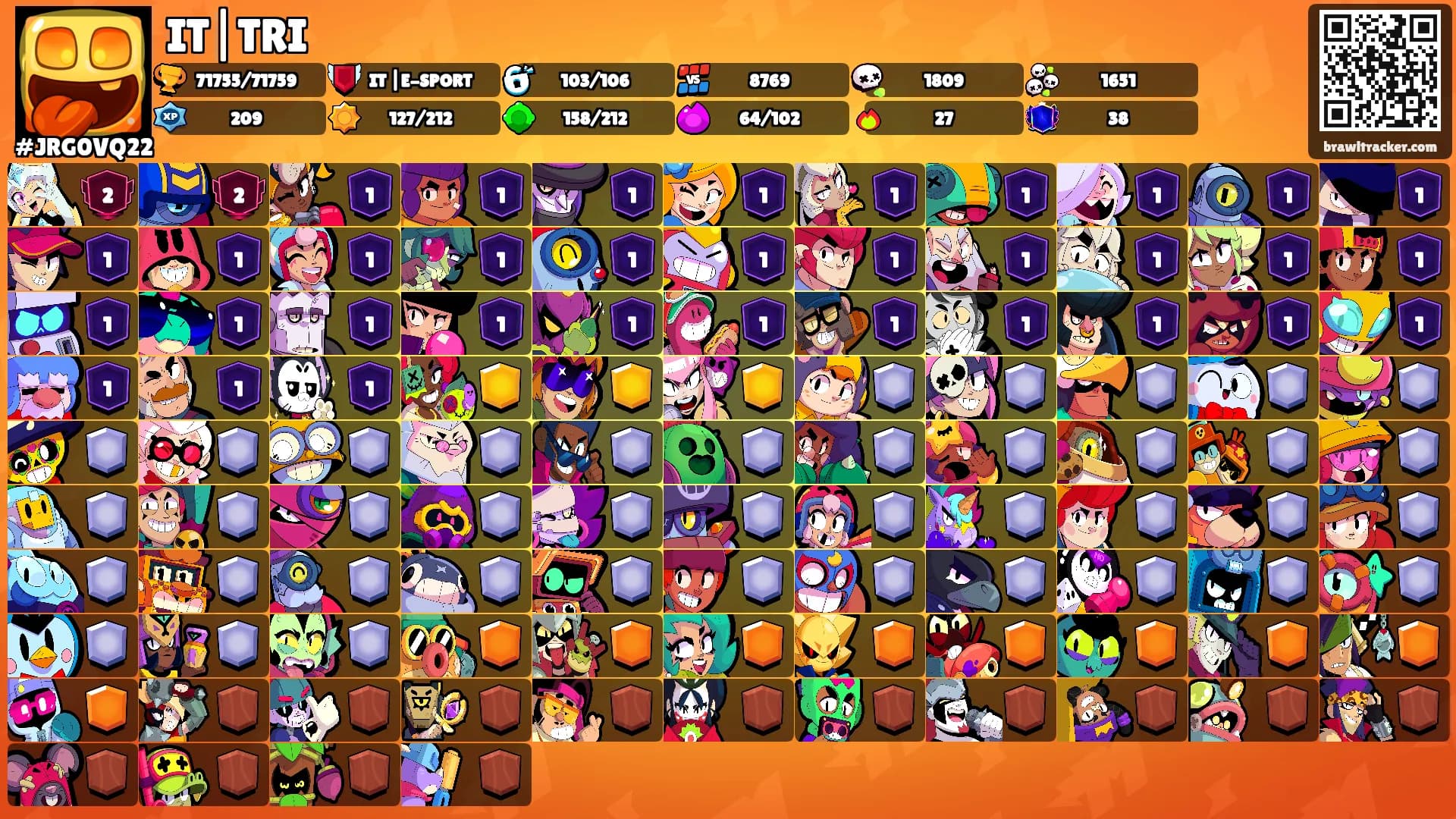 IT|TRI's Ranks
