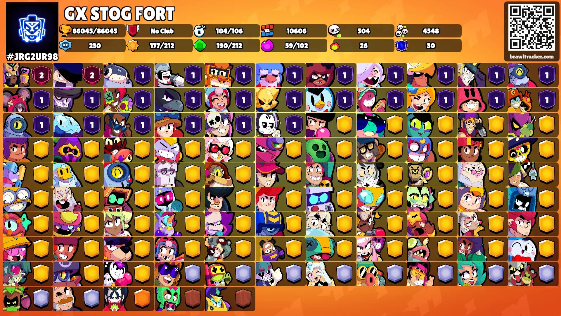GX STOG FORT's Ranks