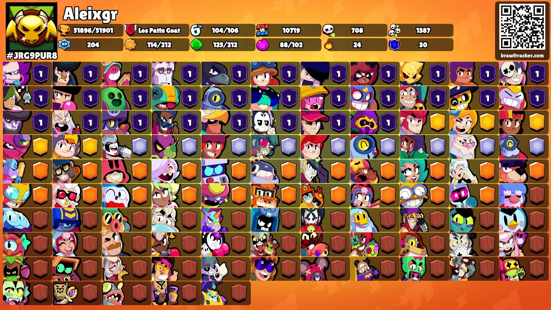 Aleixgr's Ranks