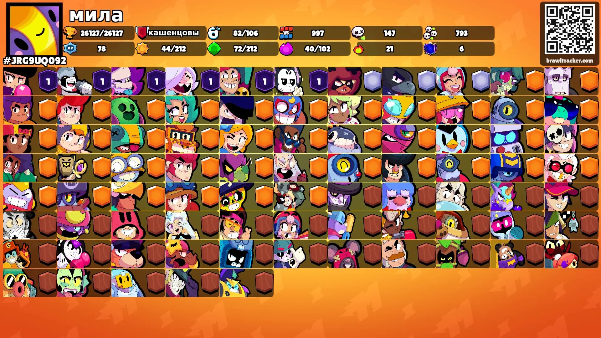 мила's Ranks