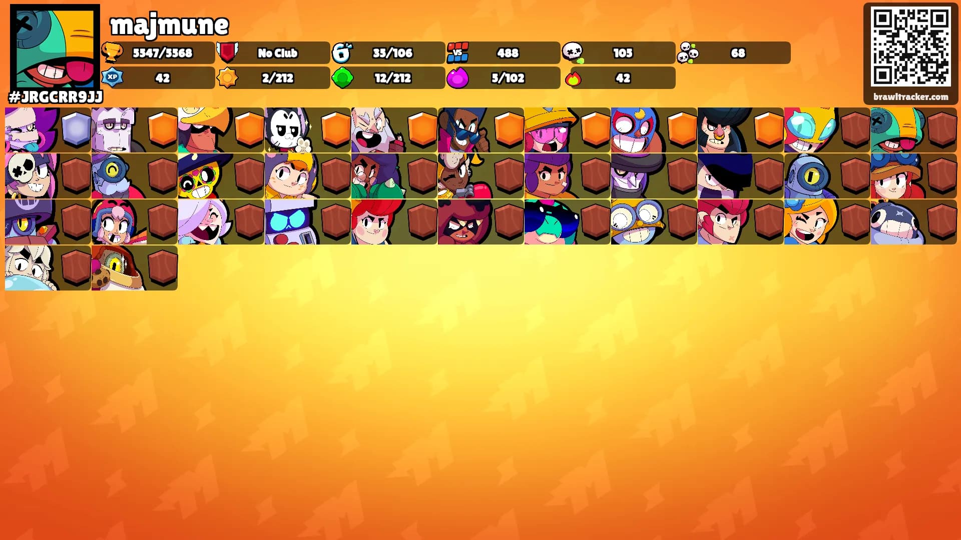 majmune's Ranks