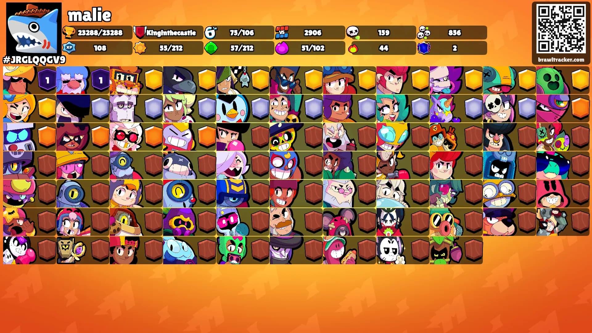 malie's Ranks
