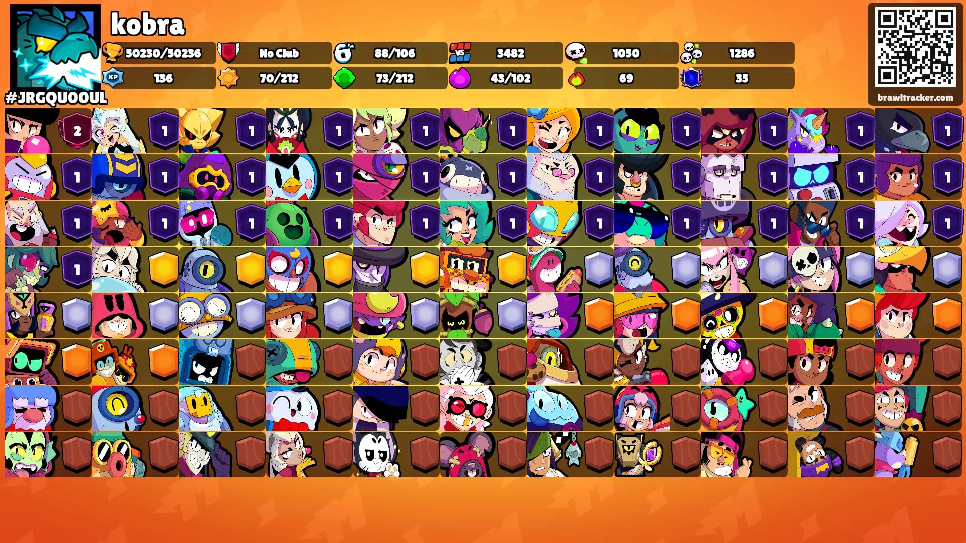 kobra's Ranks