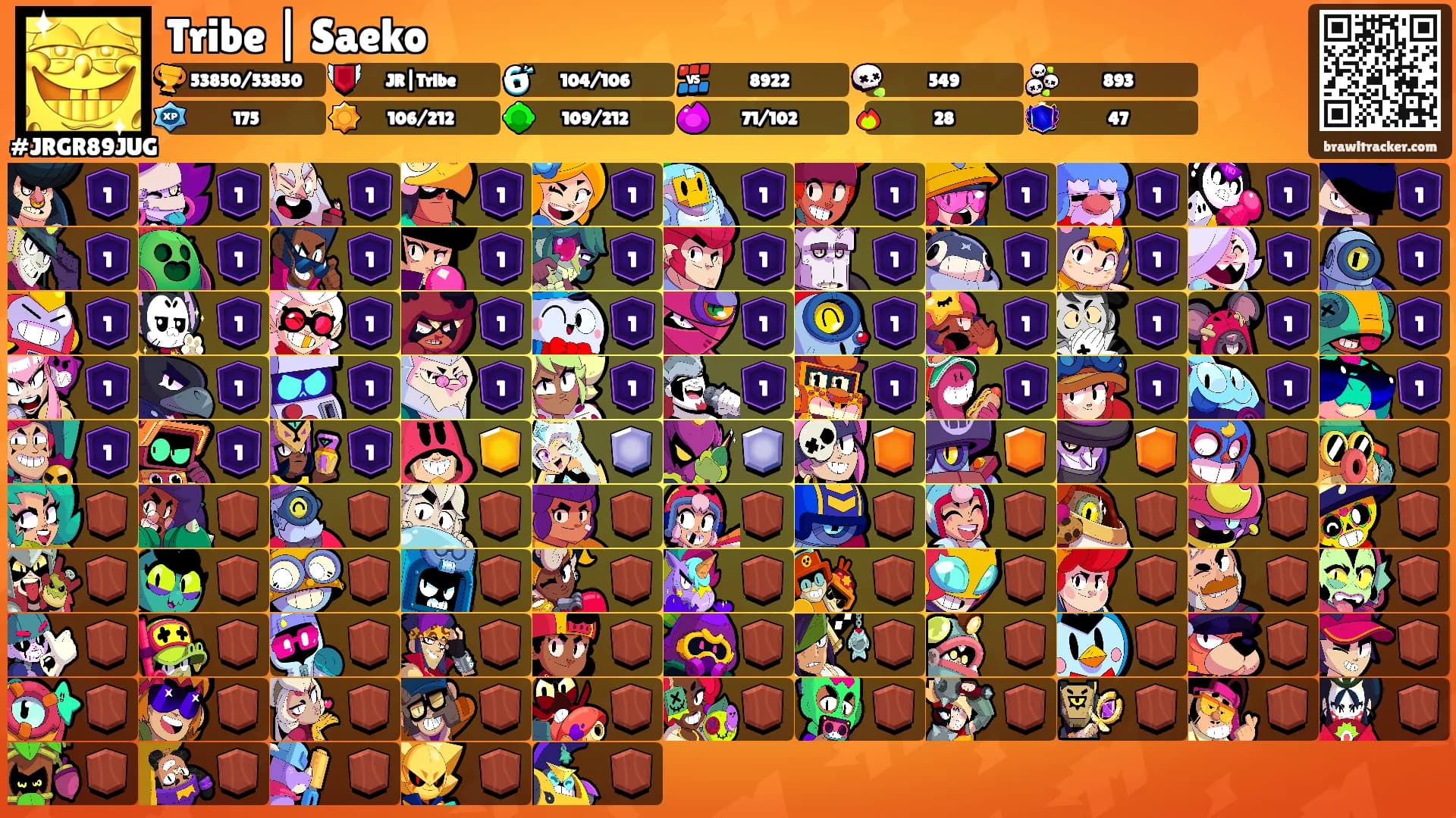 Tribe | Saeko's Ranks