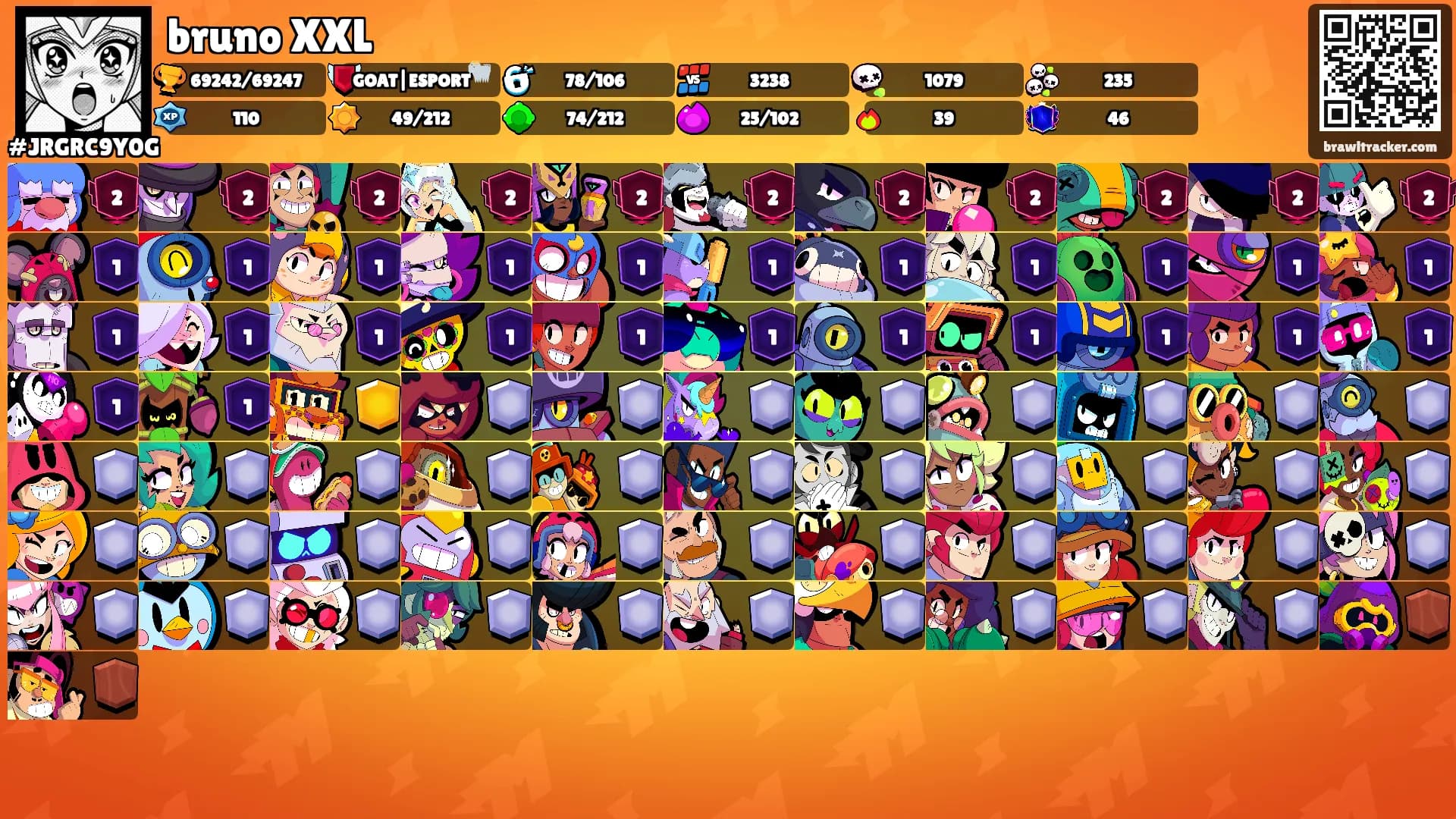 bruno XXL's Ranks