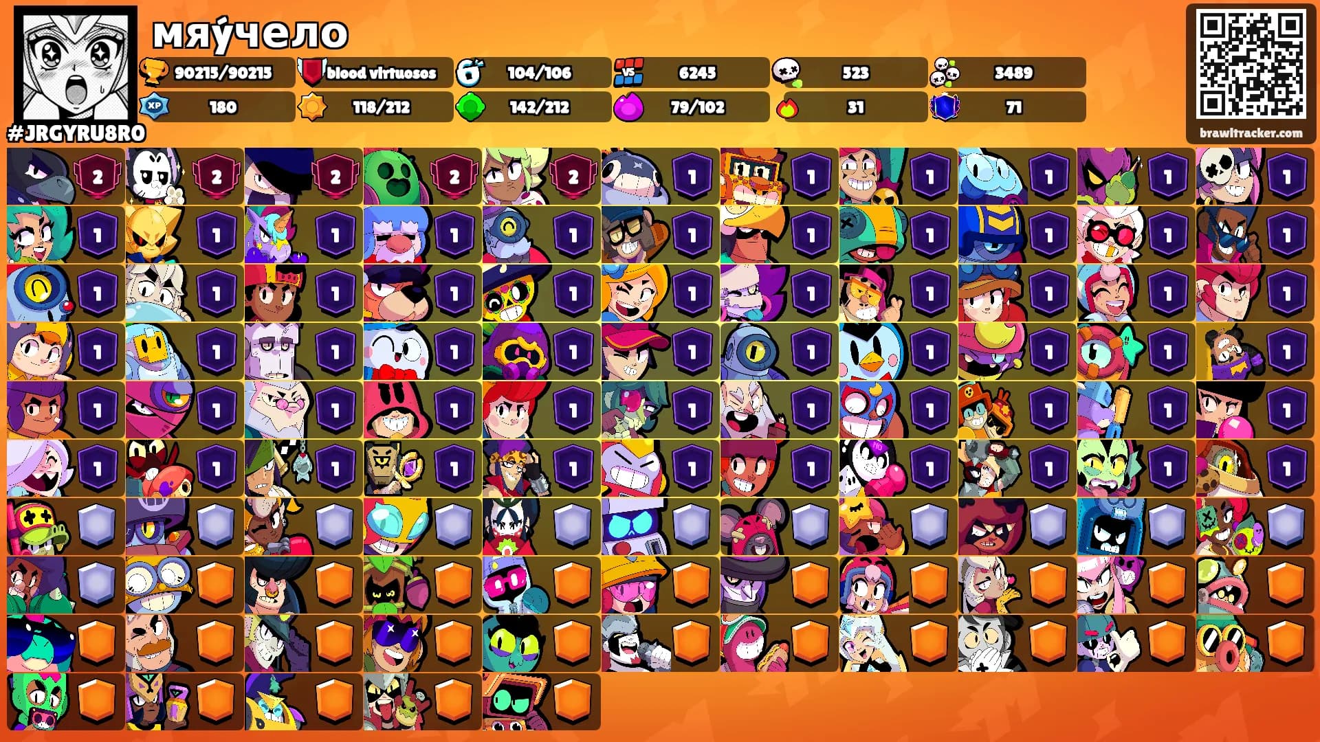 мяýчело's Ranks
