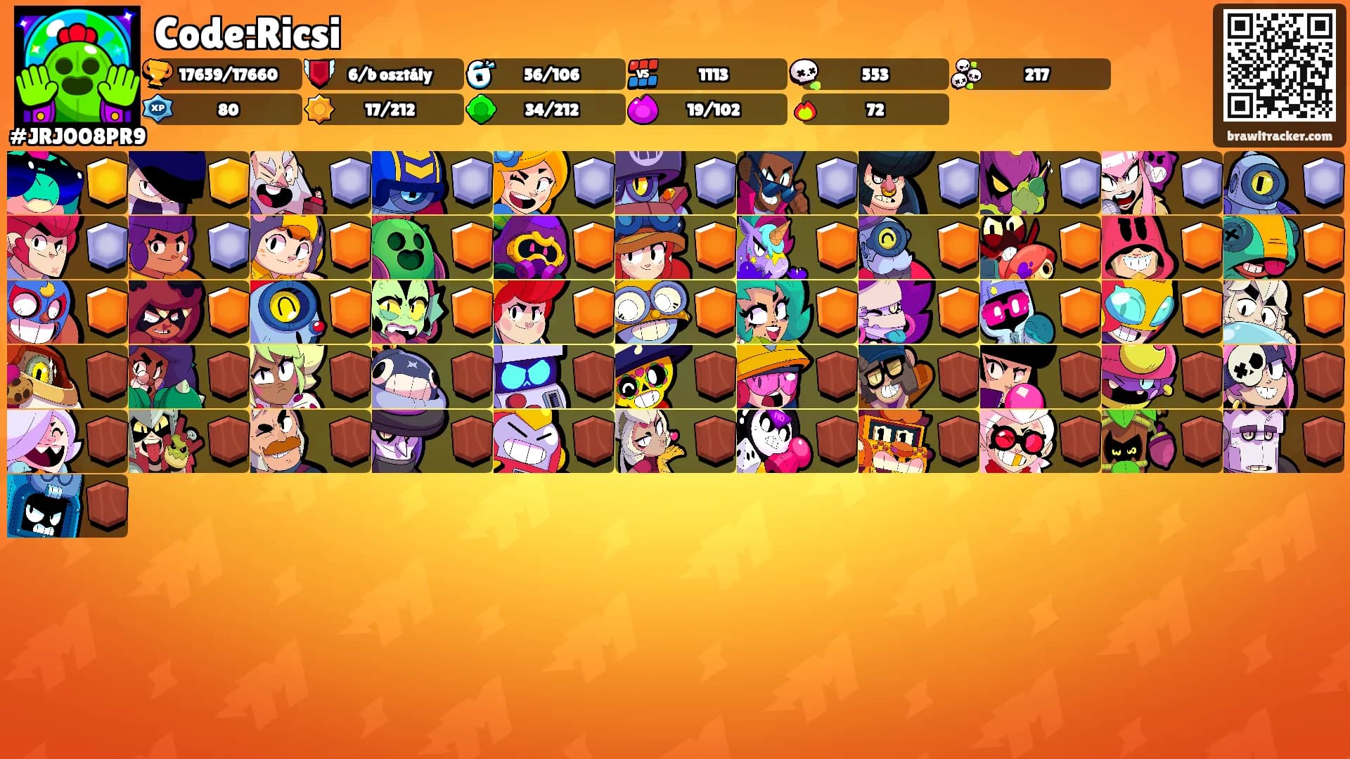 Code:Ricsi's Ranks
