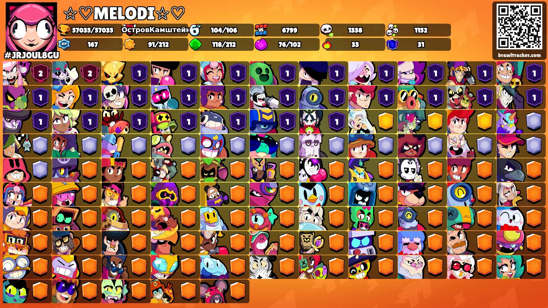 ☆♡MELODI☆♡'s Ranks
