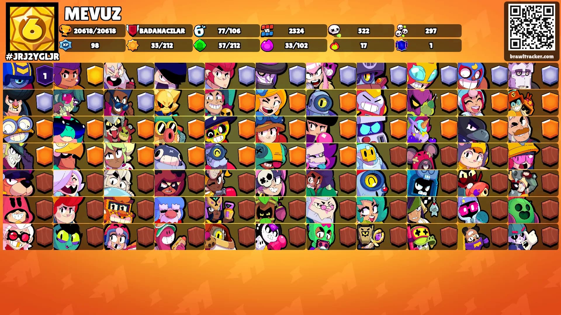MEVUZ's Ranks
