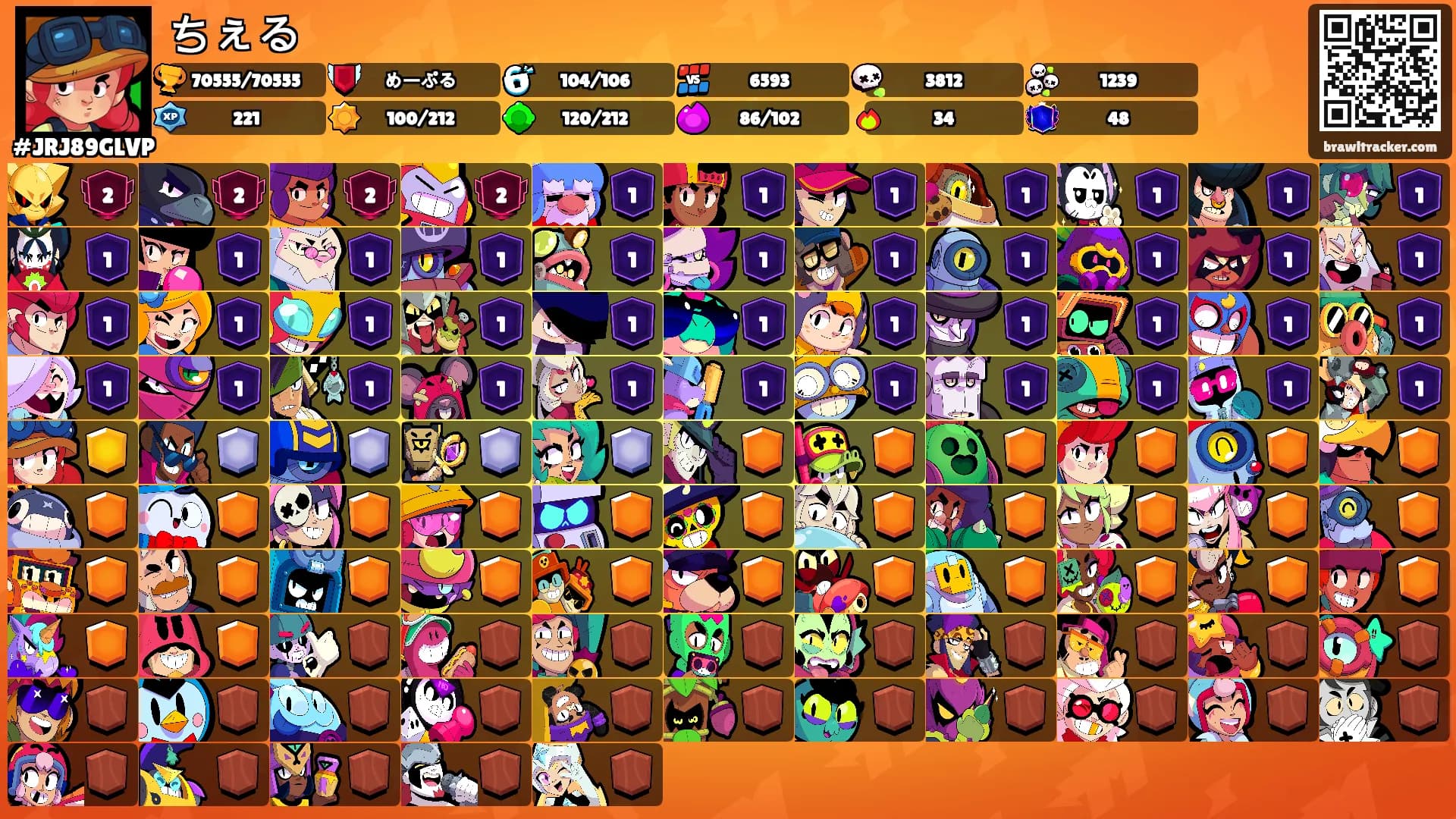 ちぇる's Ranks
