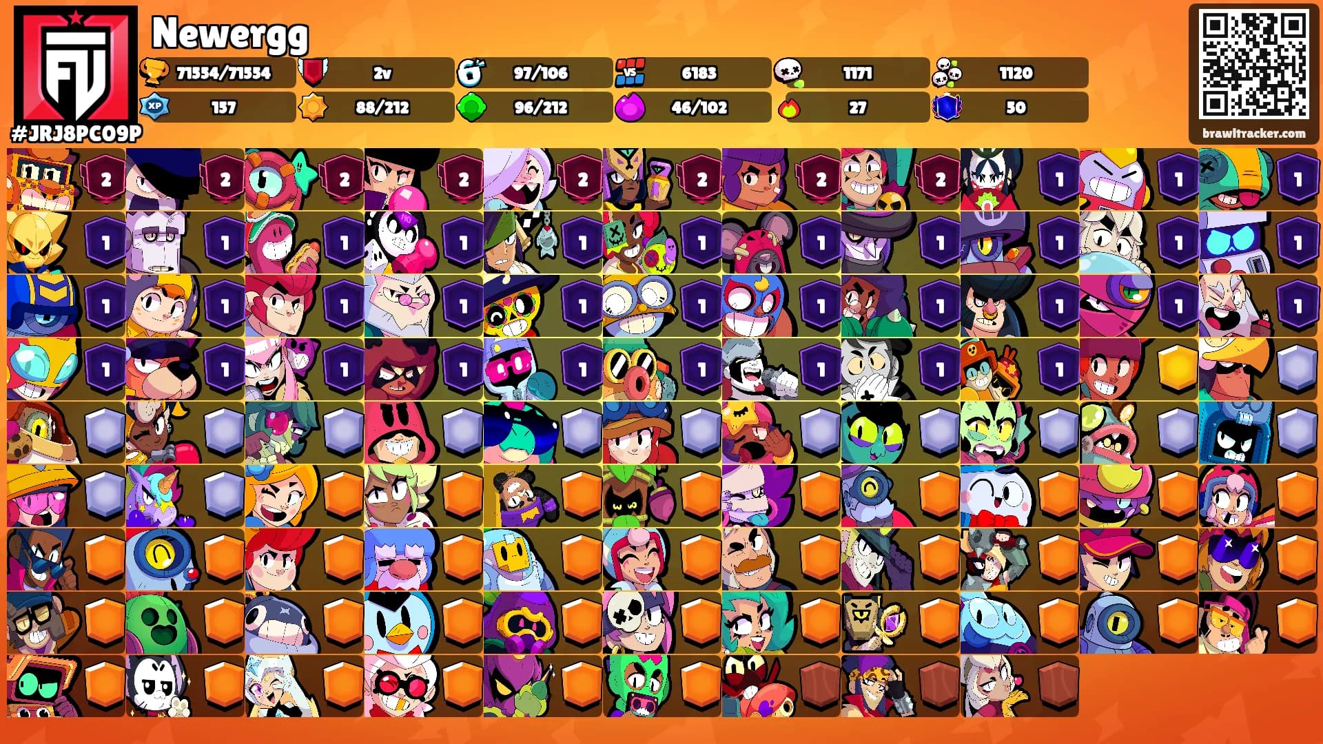 Newergg's Ranks