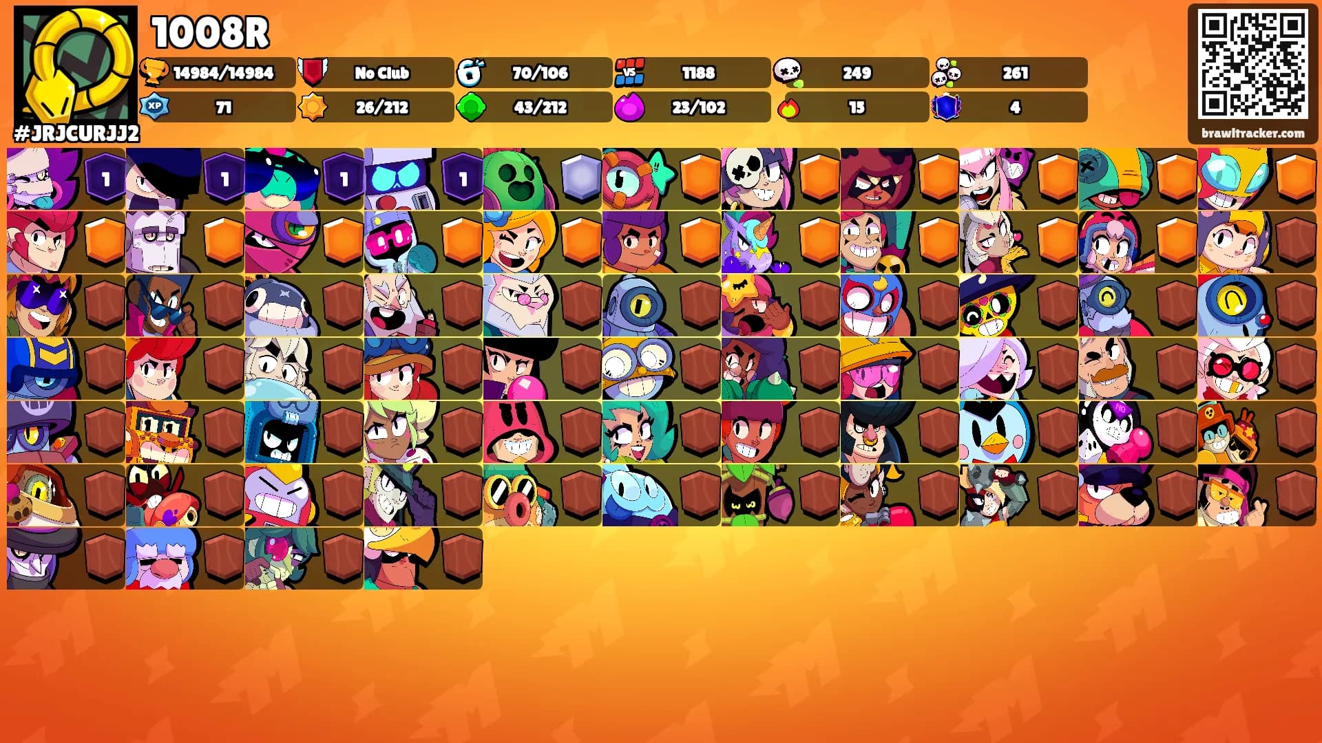 1008R's Ranks