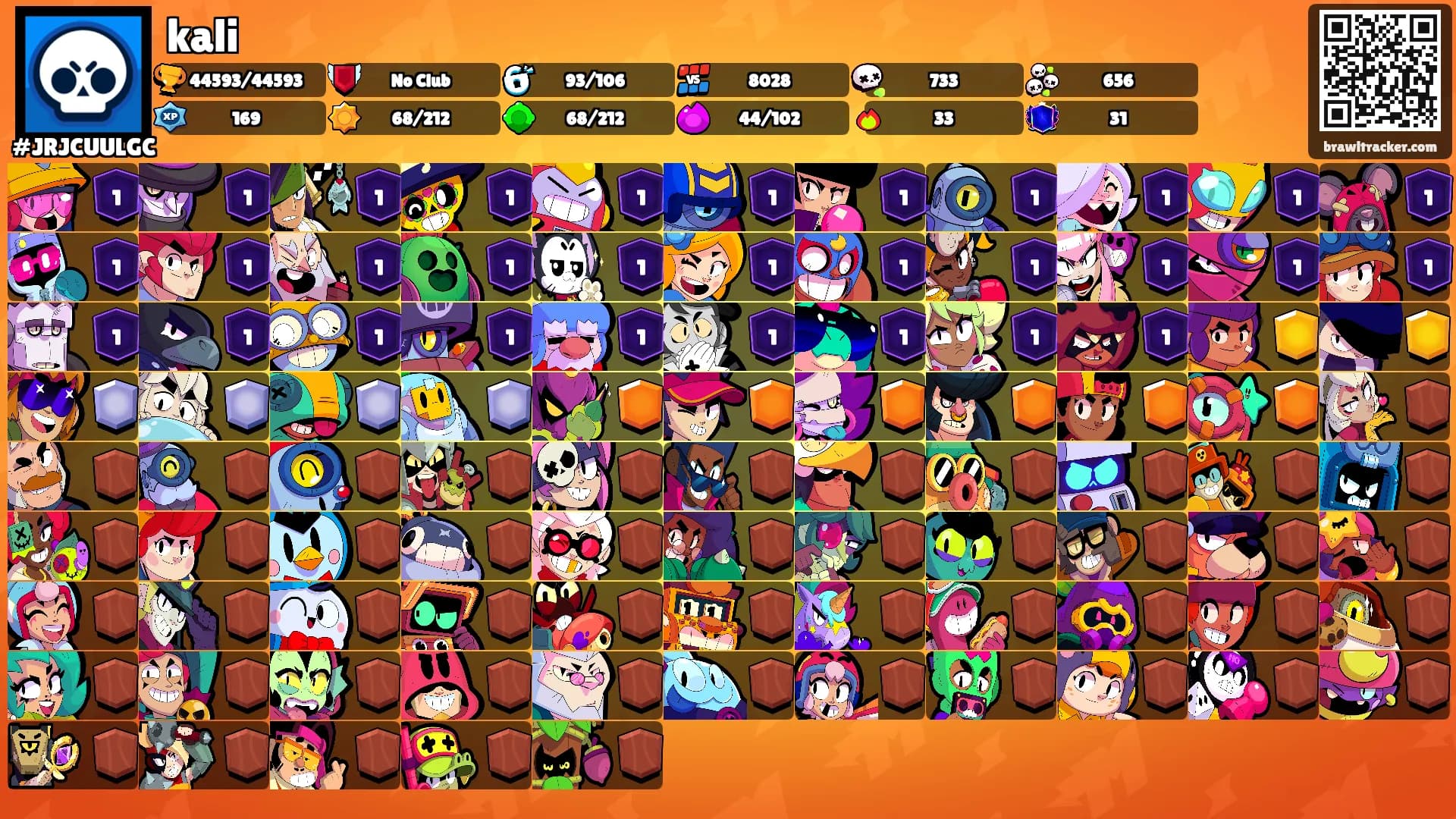 kali's Ranks